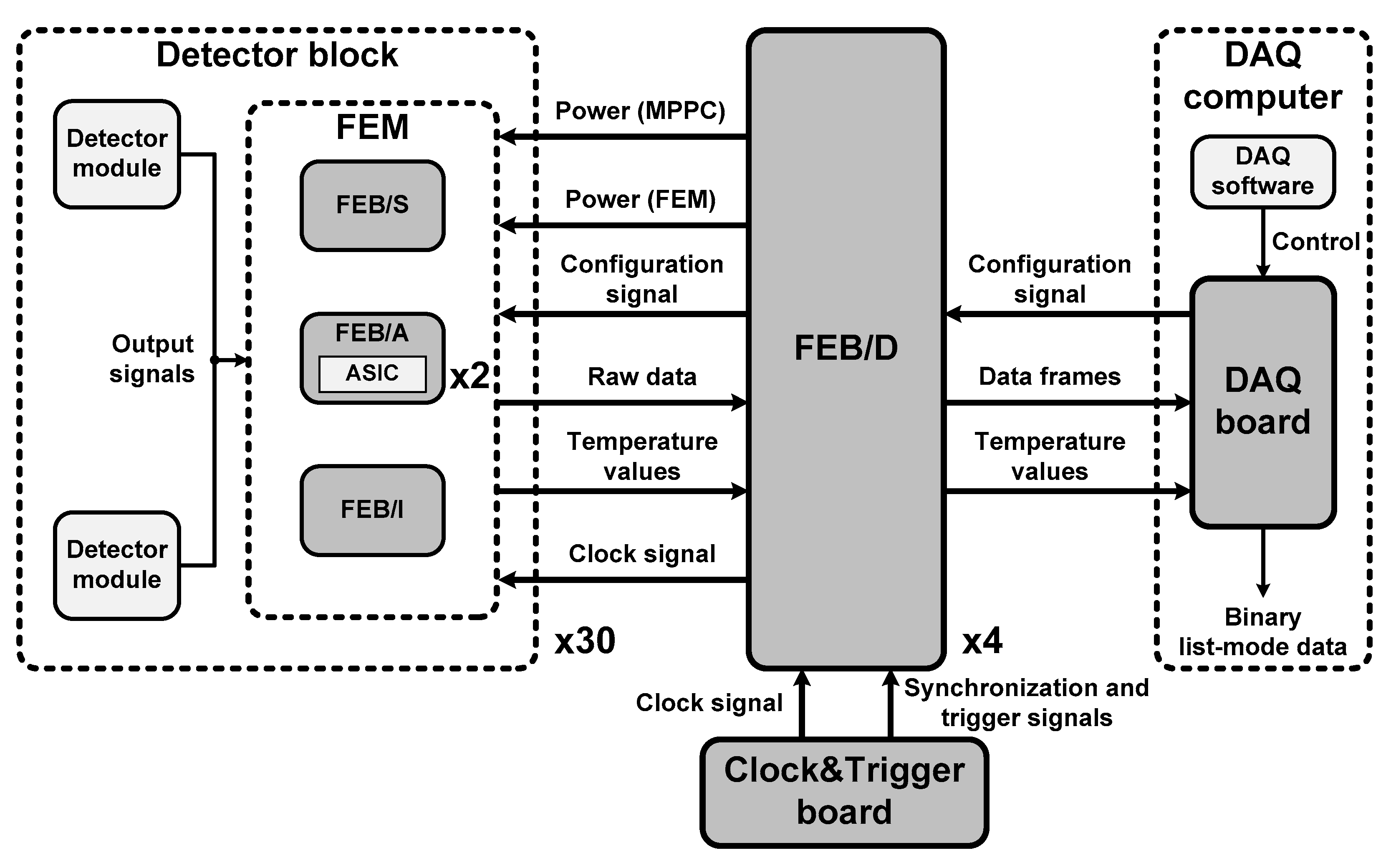 Sensors 21 05566 g003 Sensors 21 05566 g003