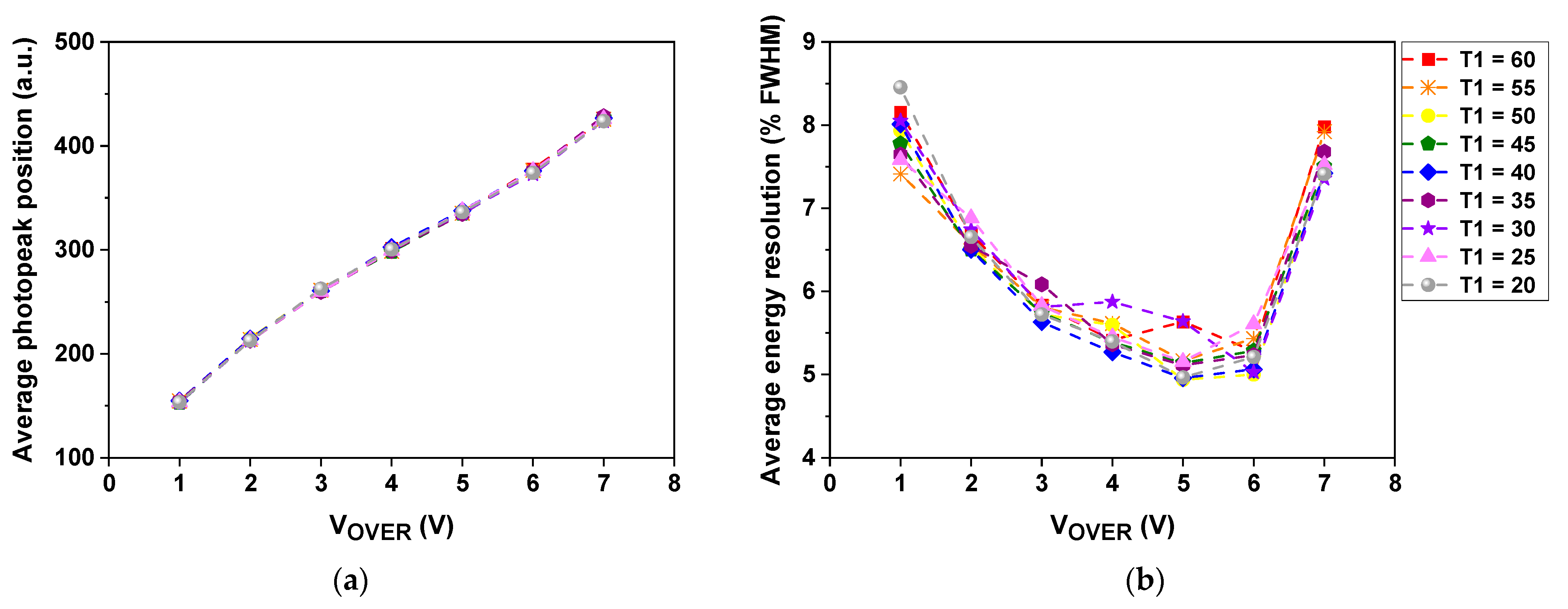 Sensors 21 05566 g008a Sensors 21 05566 g008a