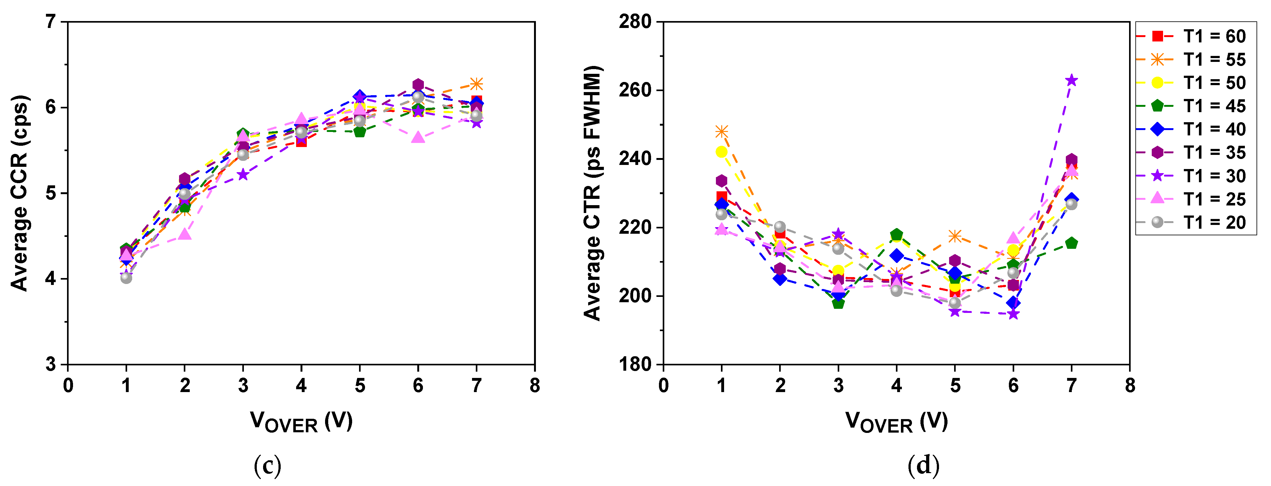 Sensors 21 05566 g008b Sensors 21 05566 g008b