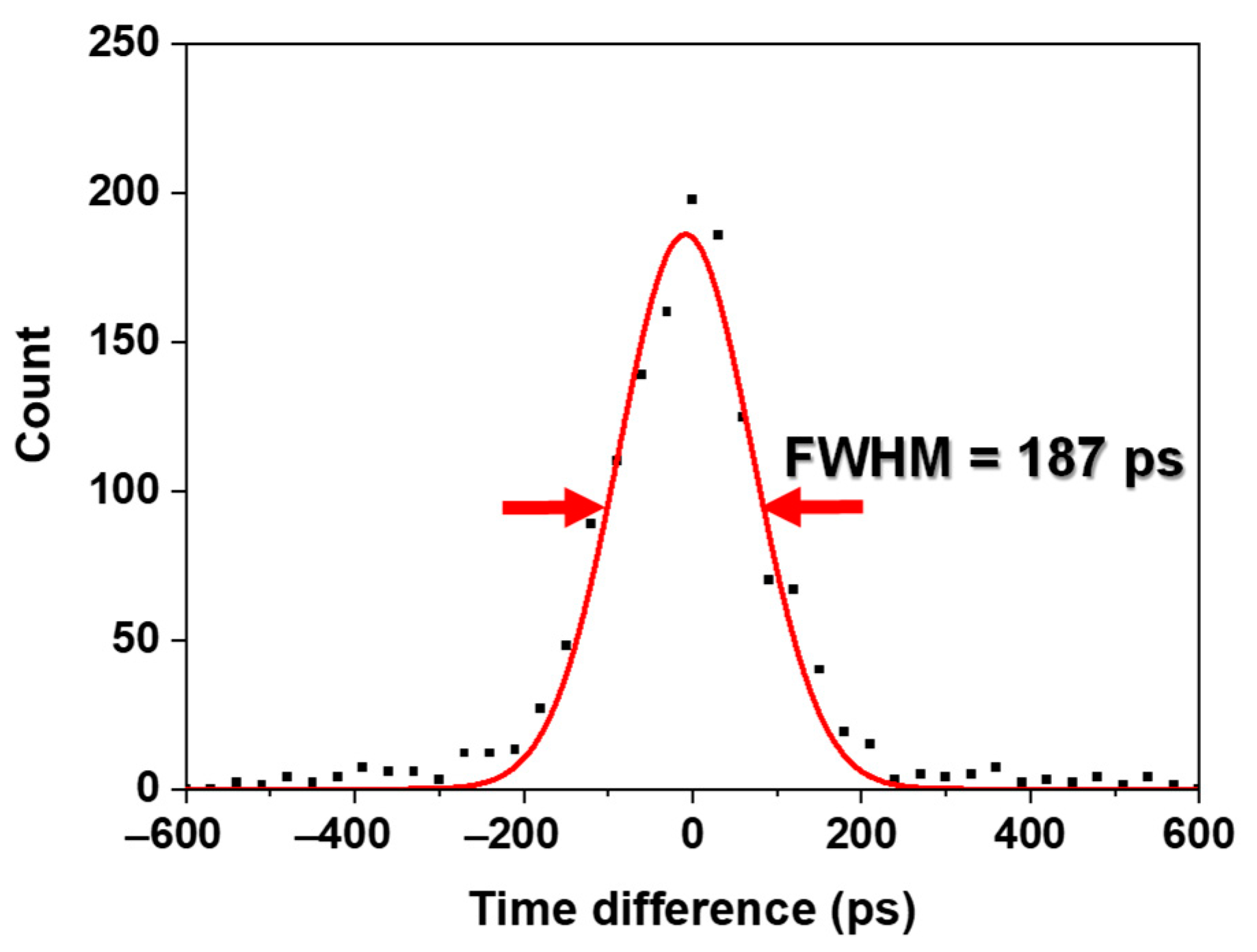 Sensors 21 05566 g009 Sensors 21 05566 g009