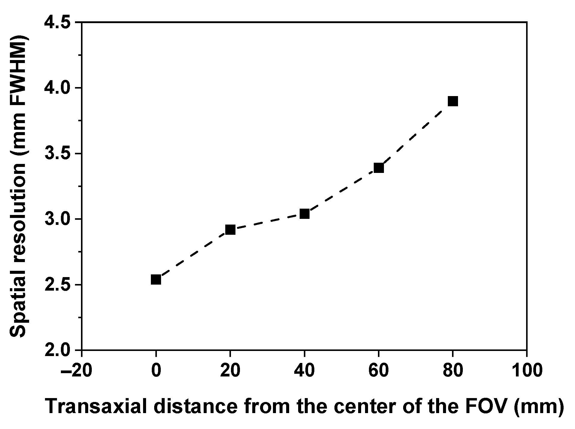 Sensors 21 05566 g011 Sensors 21 05566 g011