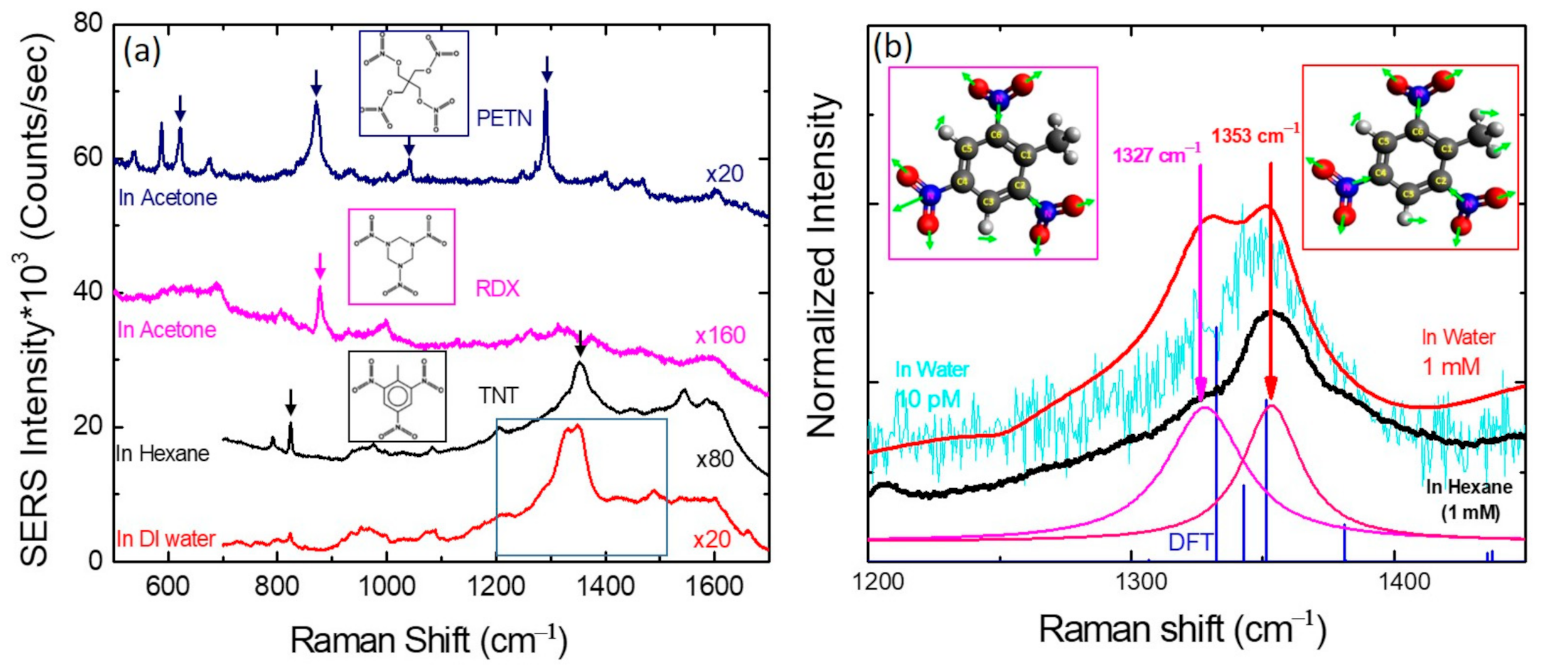 Sensors 21 05567 g003
