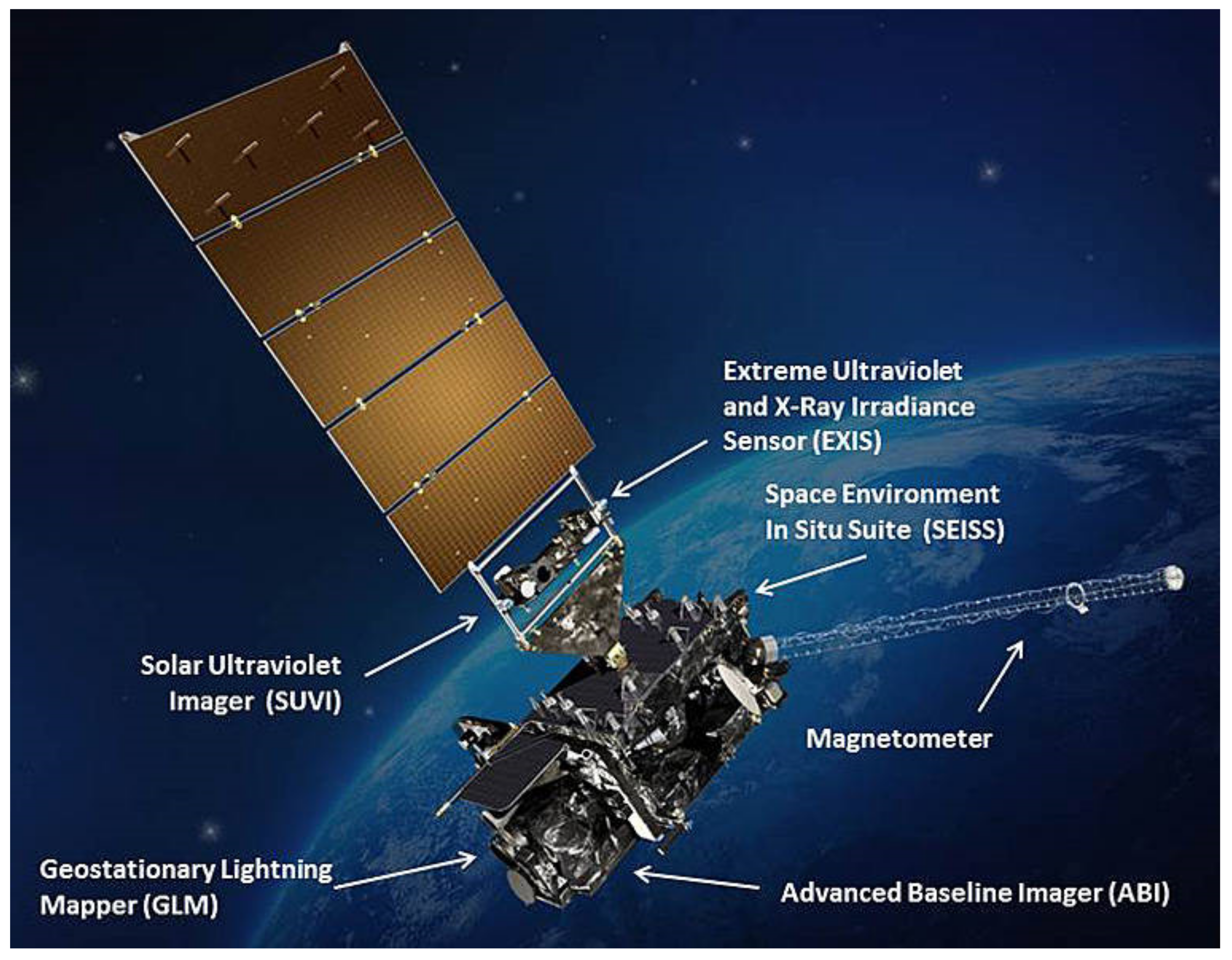 Sensors 21 05568 g004