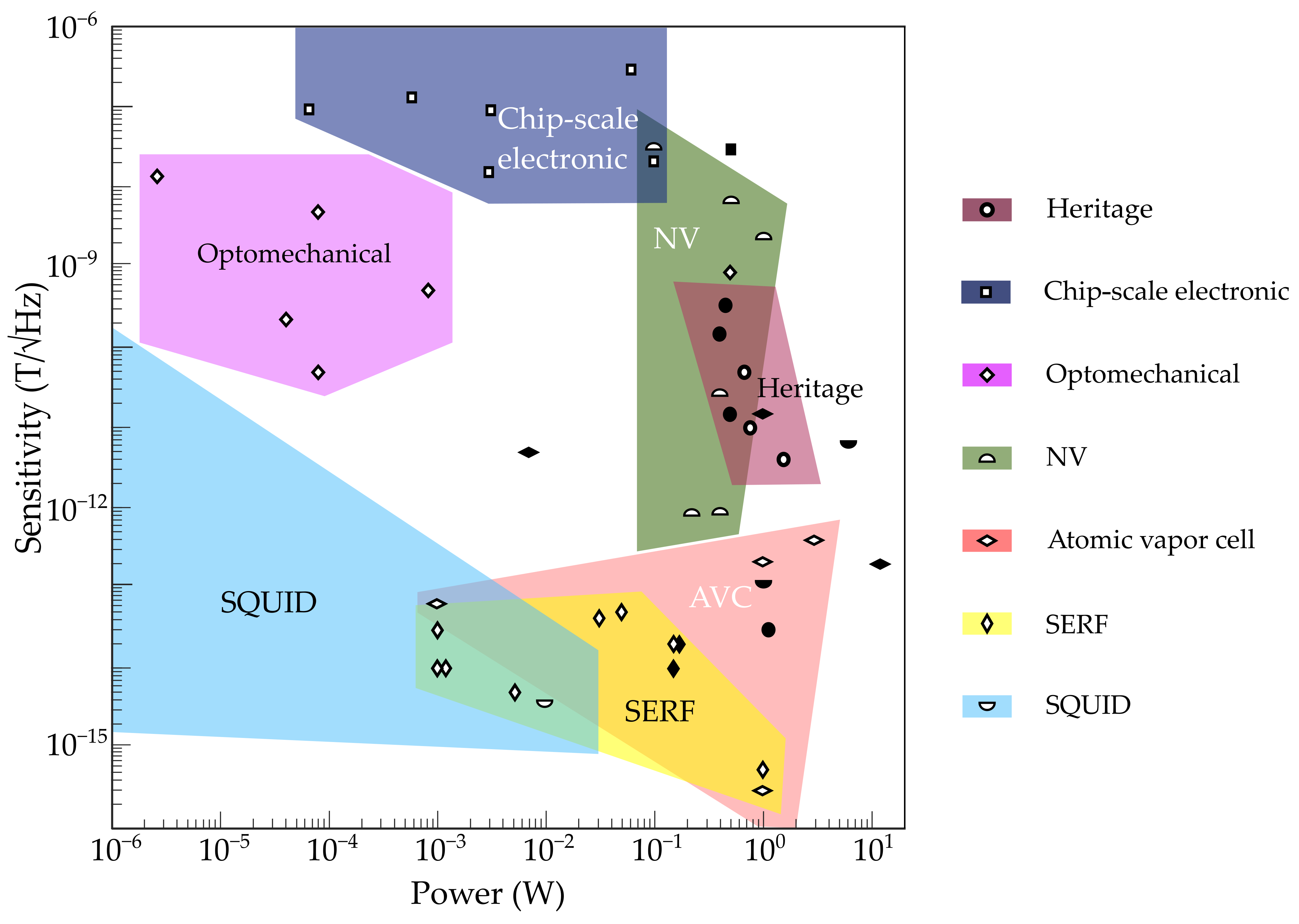 Sensors 21 05568 g009
