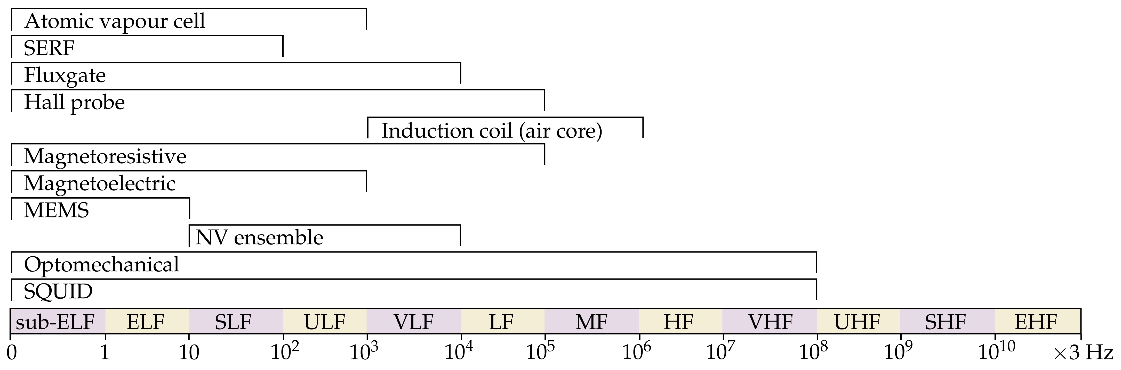 Sensors 21 05568 g010