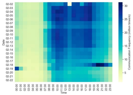 Sensors 21 05569 g0a1 550