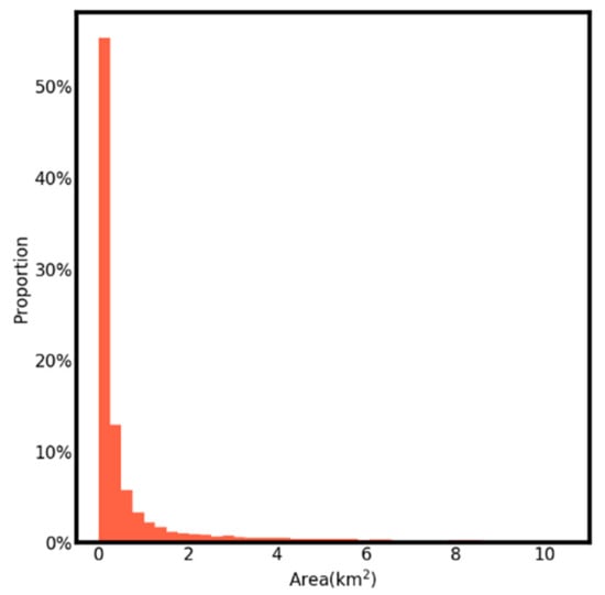 Sensors 21 05569 g0a2 550