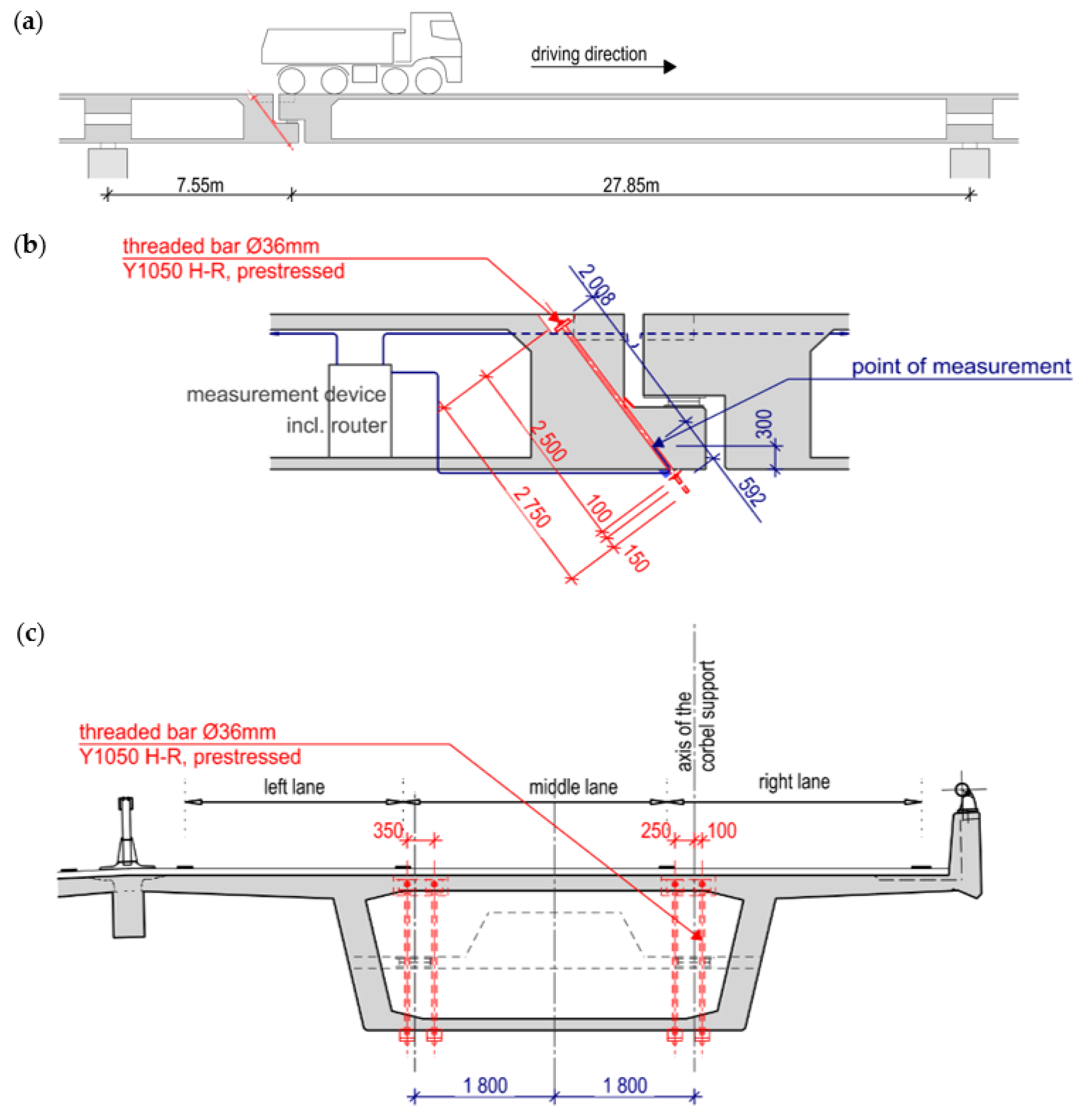 Sensors 21 05570 g002