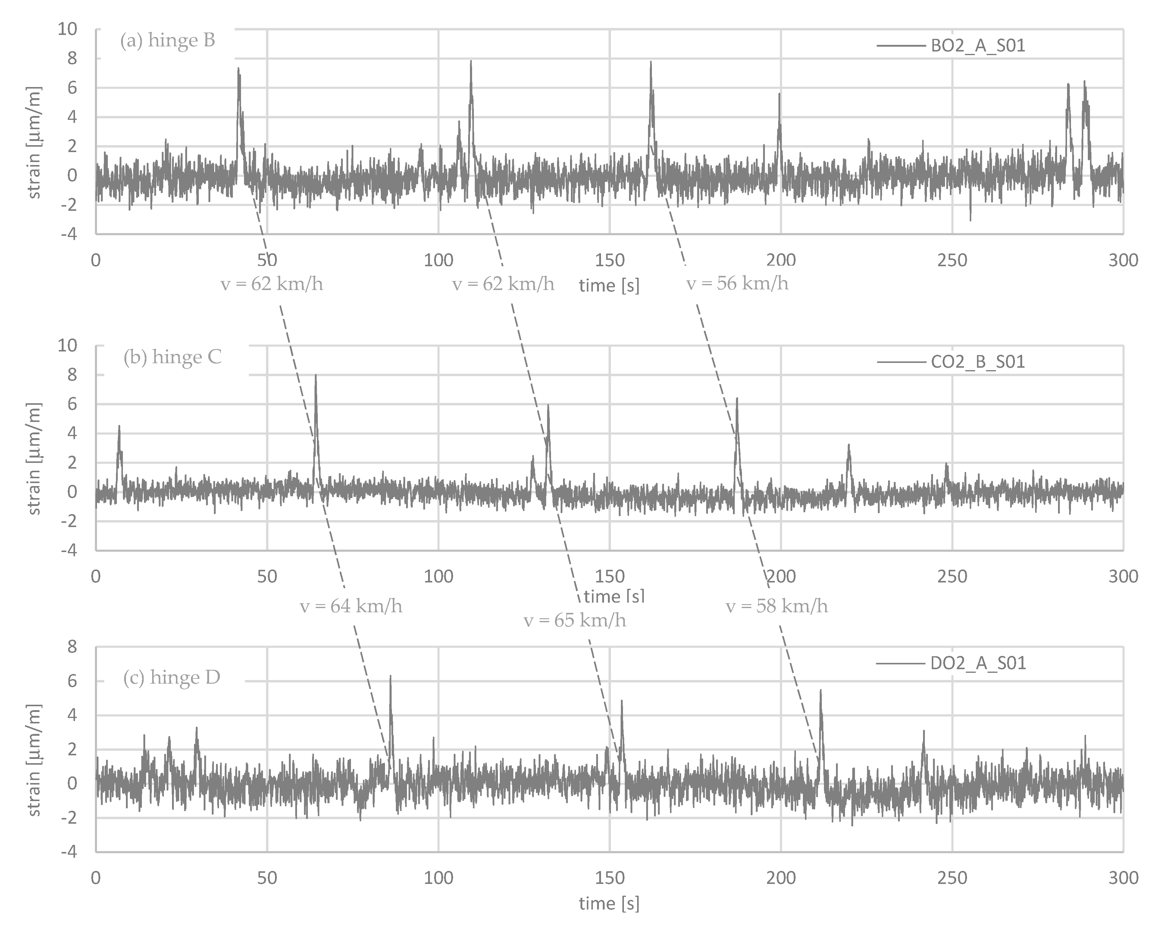Sensors 21 05570 g005