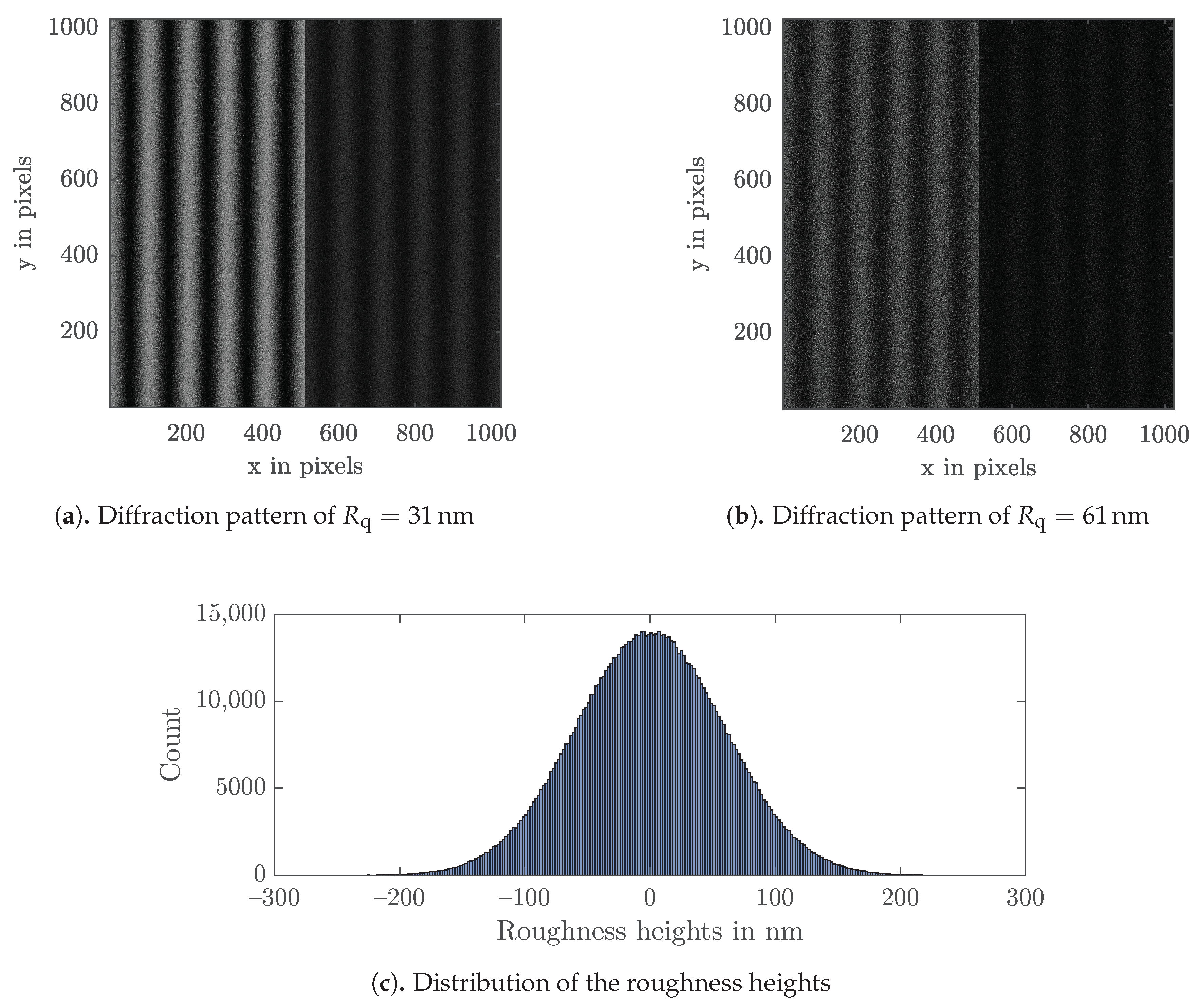 Sensors 21 05572 g003
