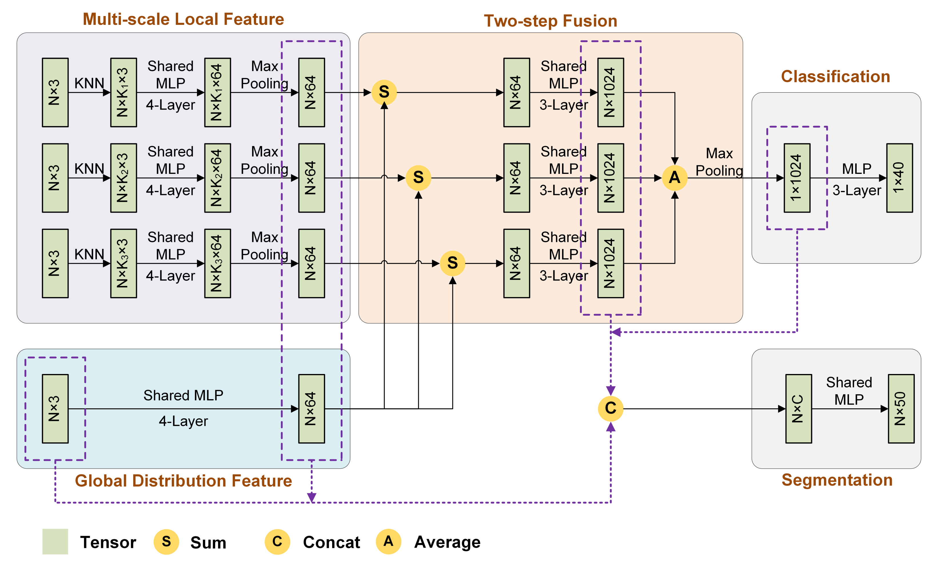 Sensors 21 05574 g003