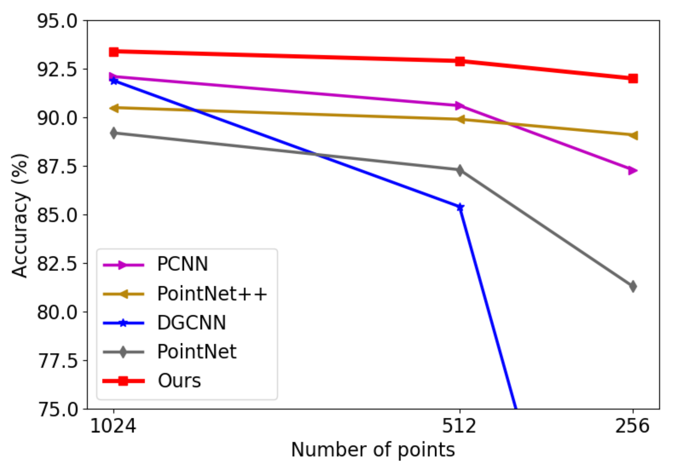 Sensors 21 05574 g006