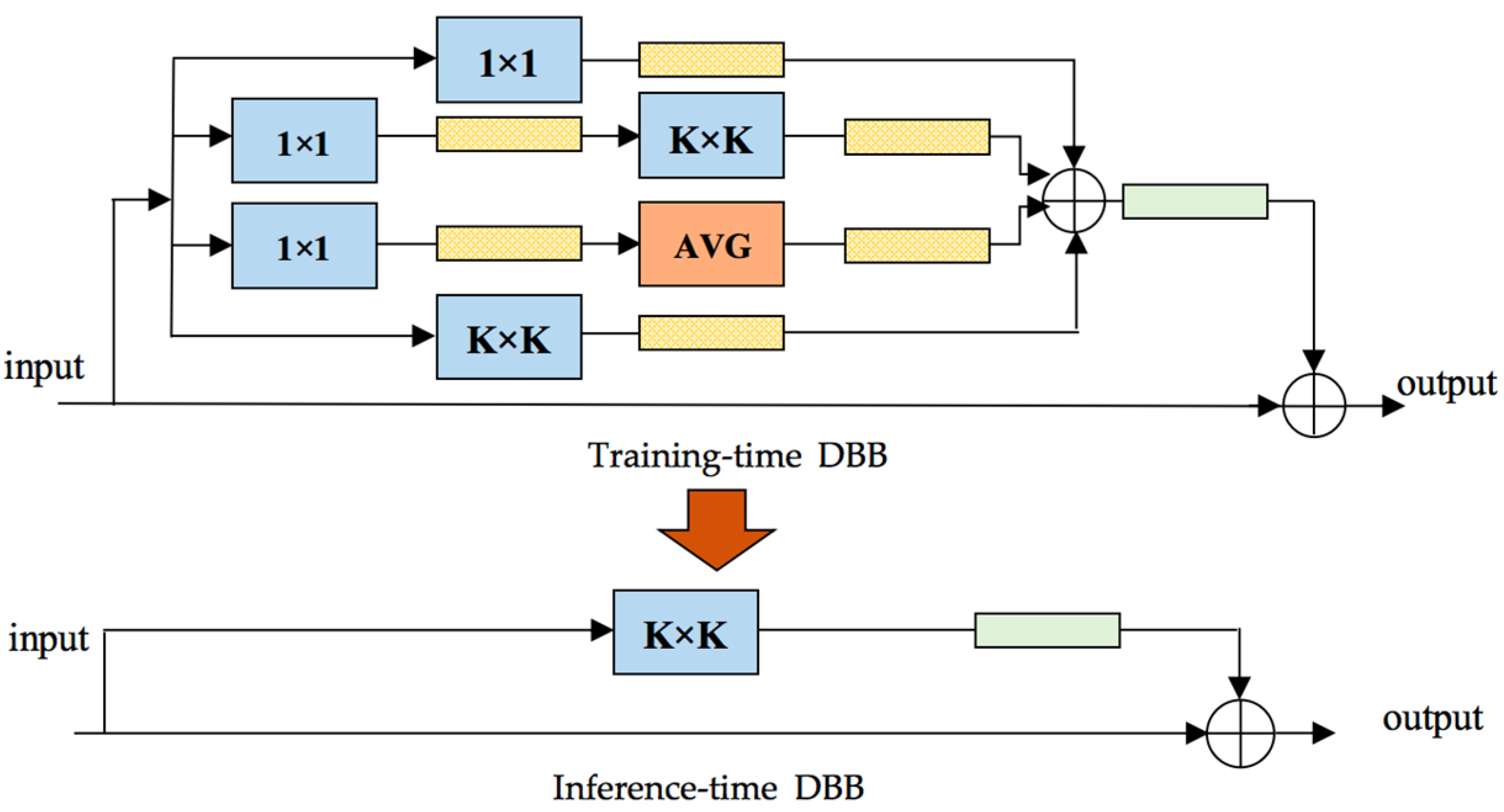 Sensors 21 05575 g006