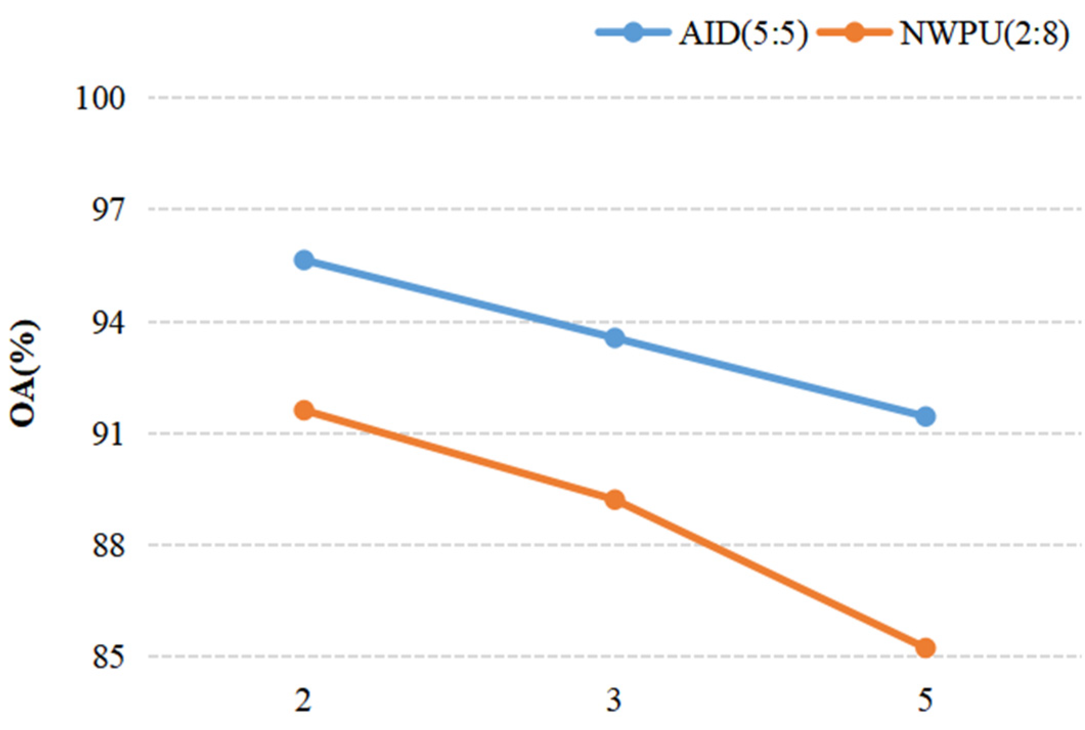Sensors 21 05575 g012