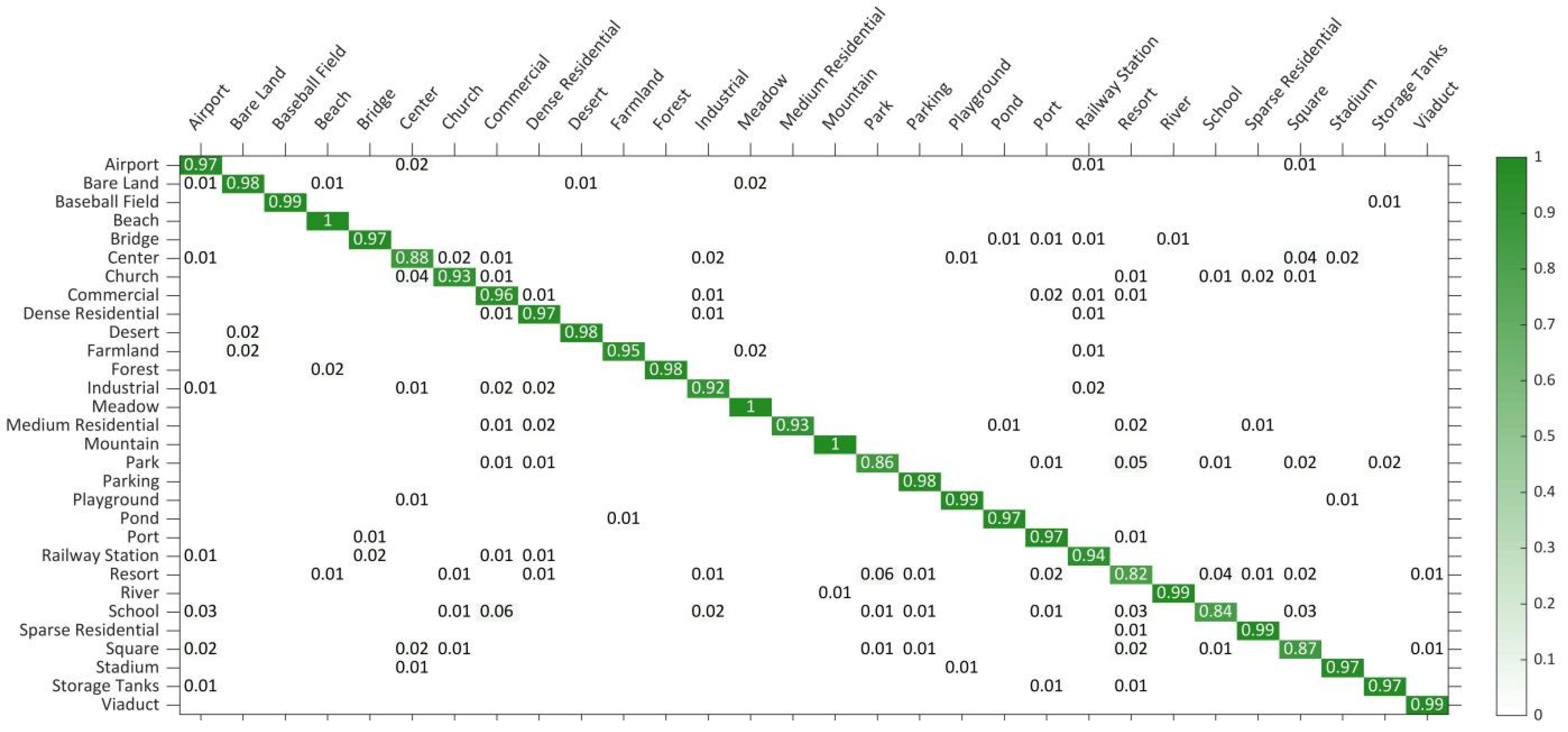 Sensors 21 05575 g013