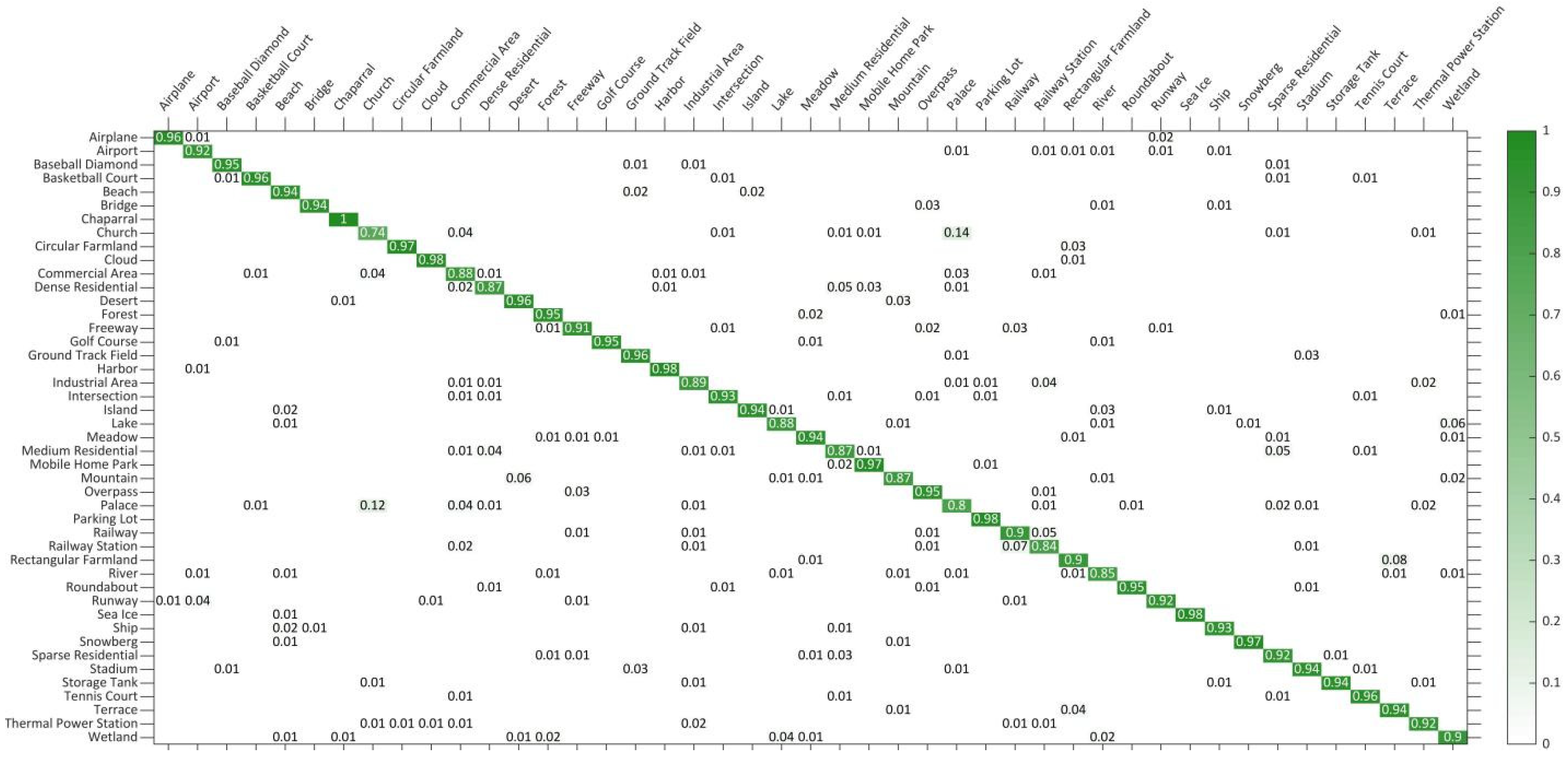 Sensors 21 05575 g014