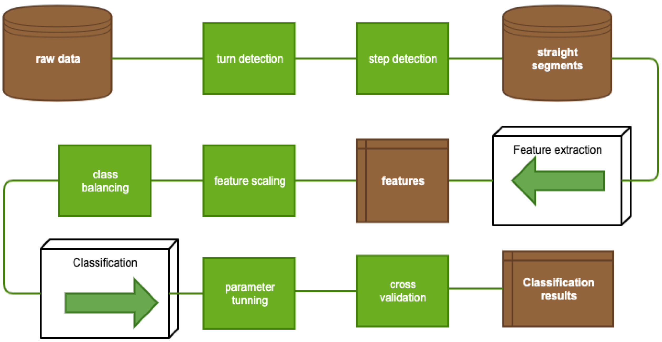 Sensors 21 05576 g001