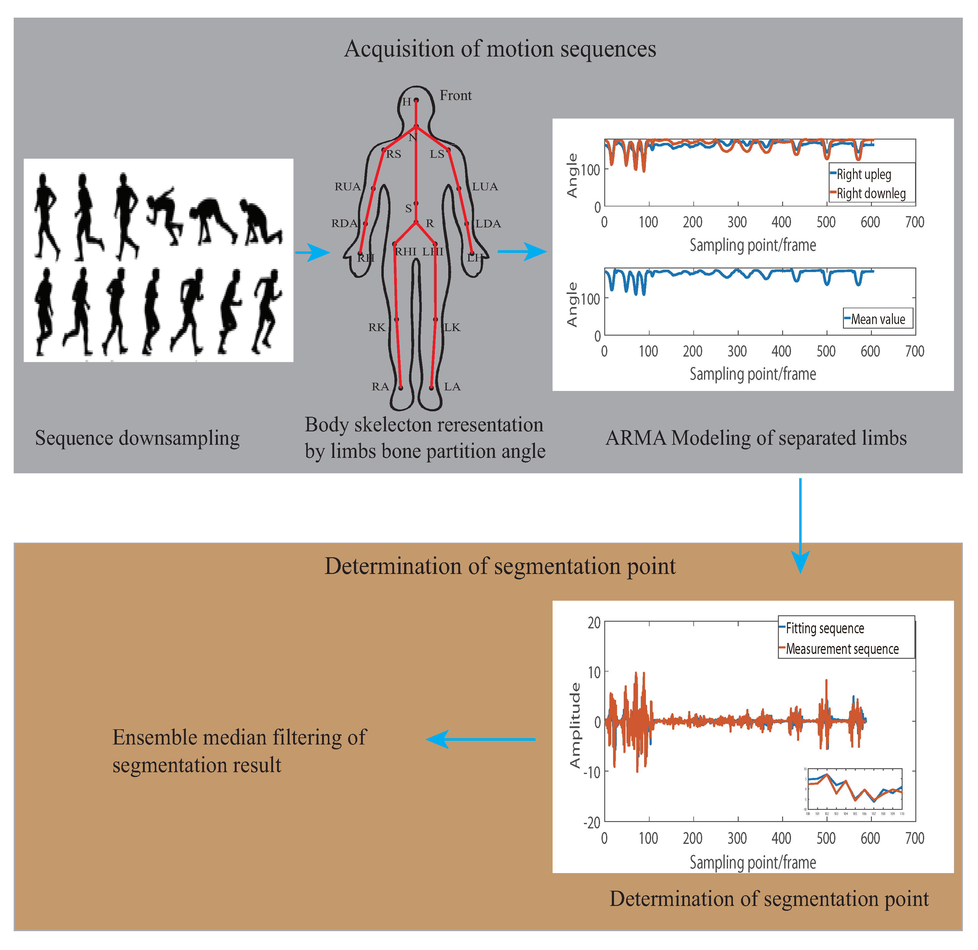 Sensors 21 05577 g001