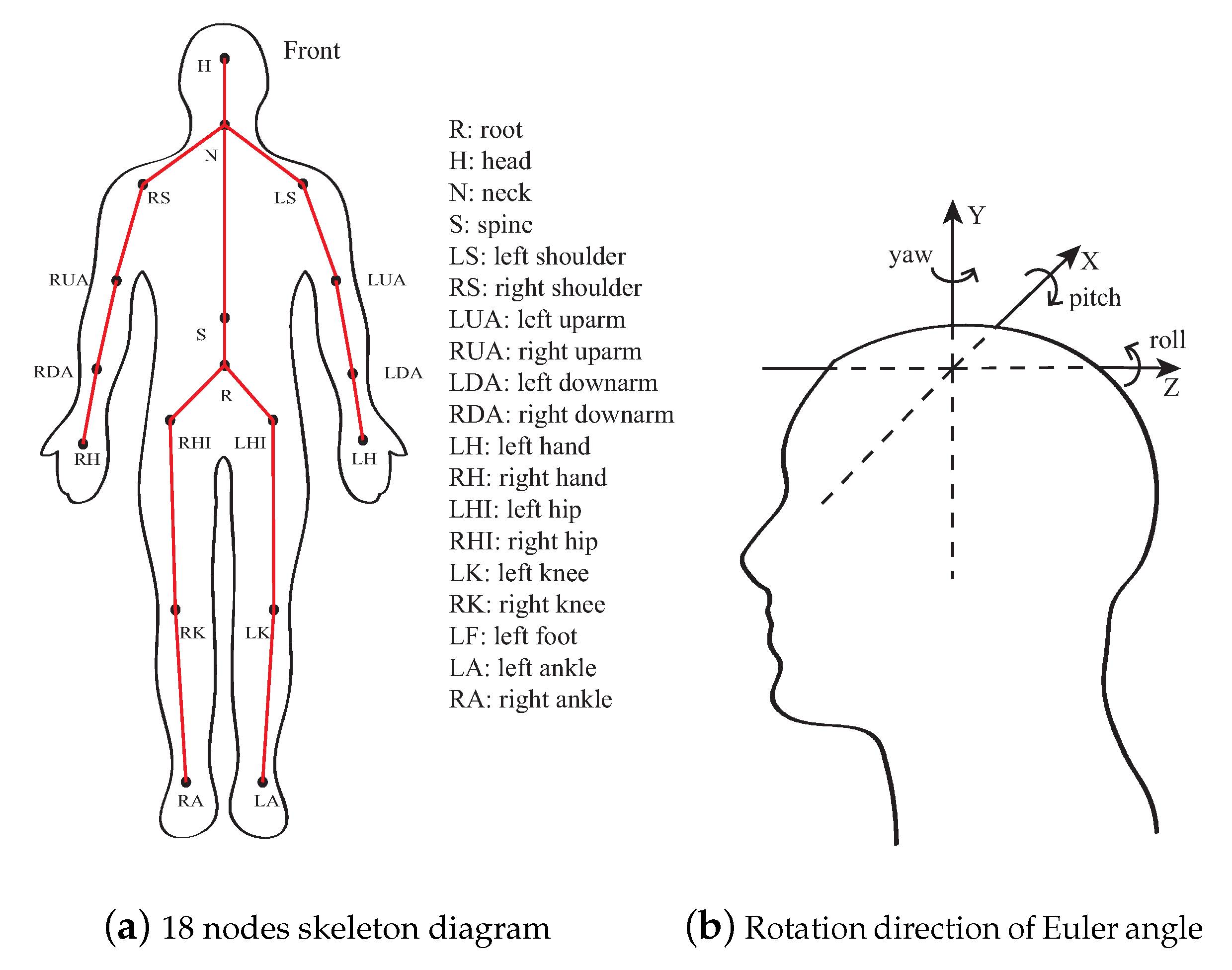 Sensors 21 05577 g002