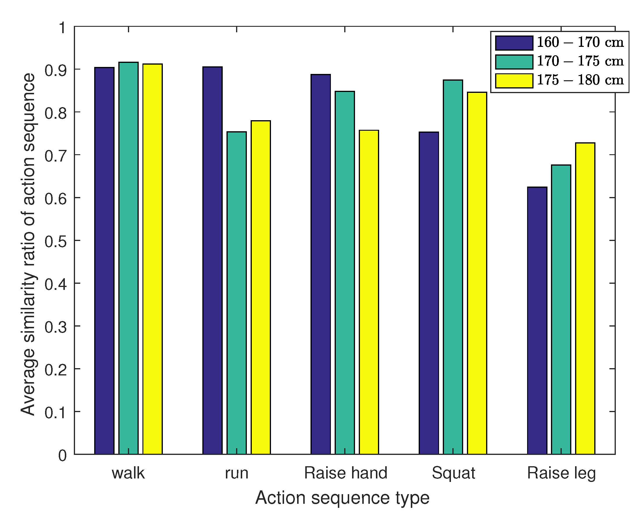 Sensors 21 05577 g004