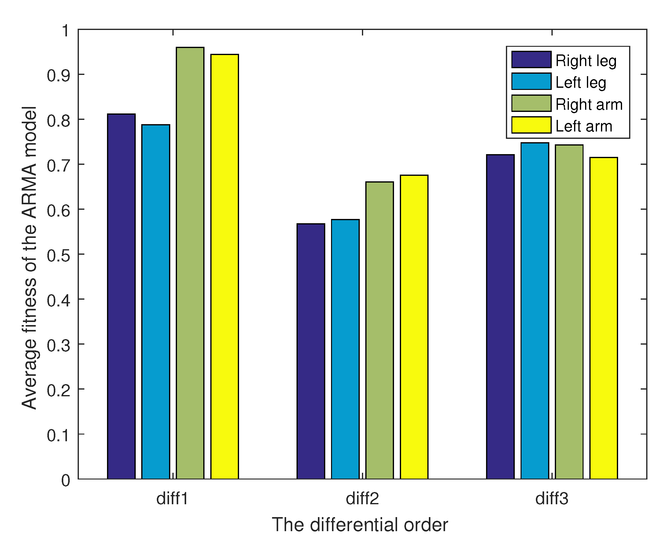 Sensors 21 05577 g005