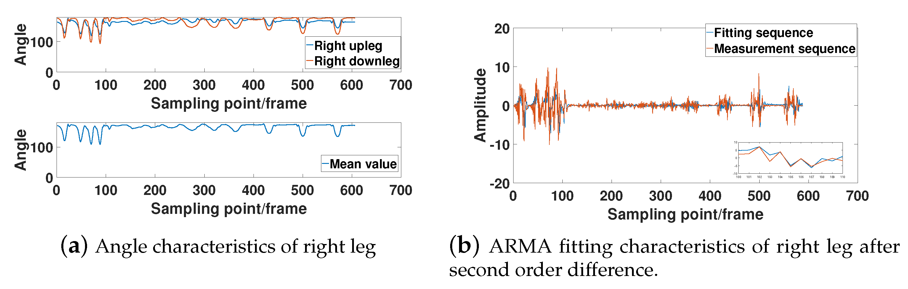 Sensors 21 05577 g007