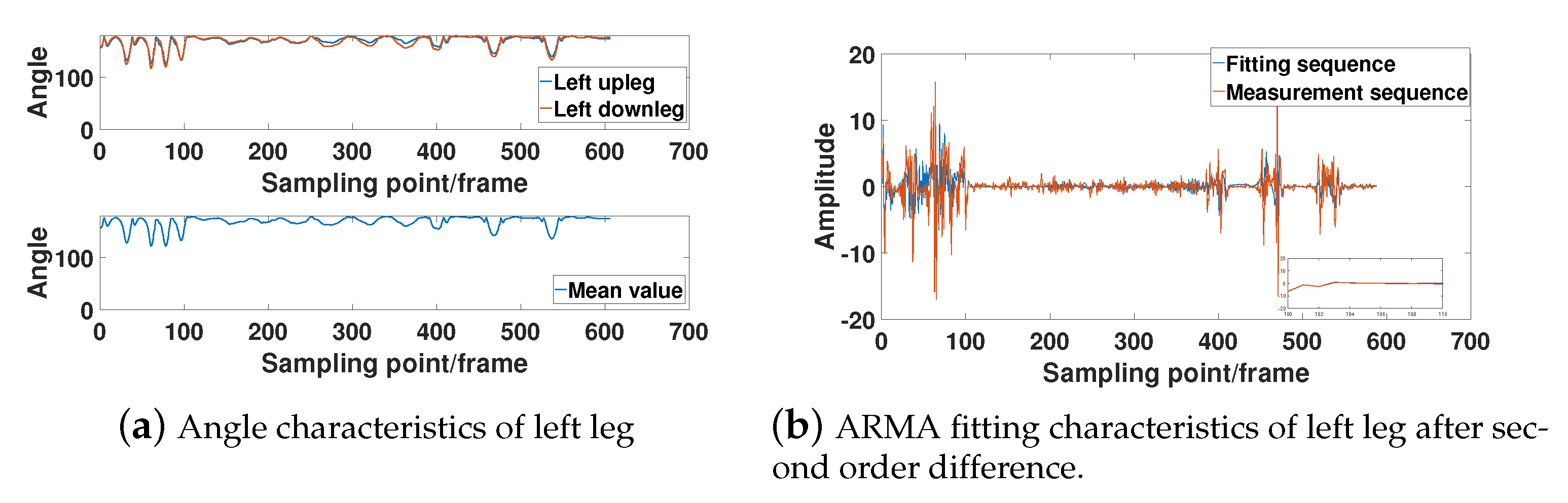 Sensors 21 05577 g008
