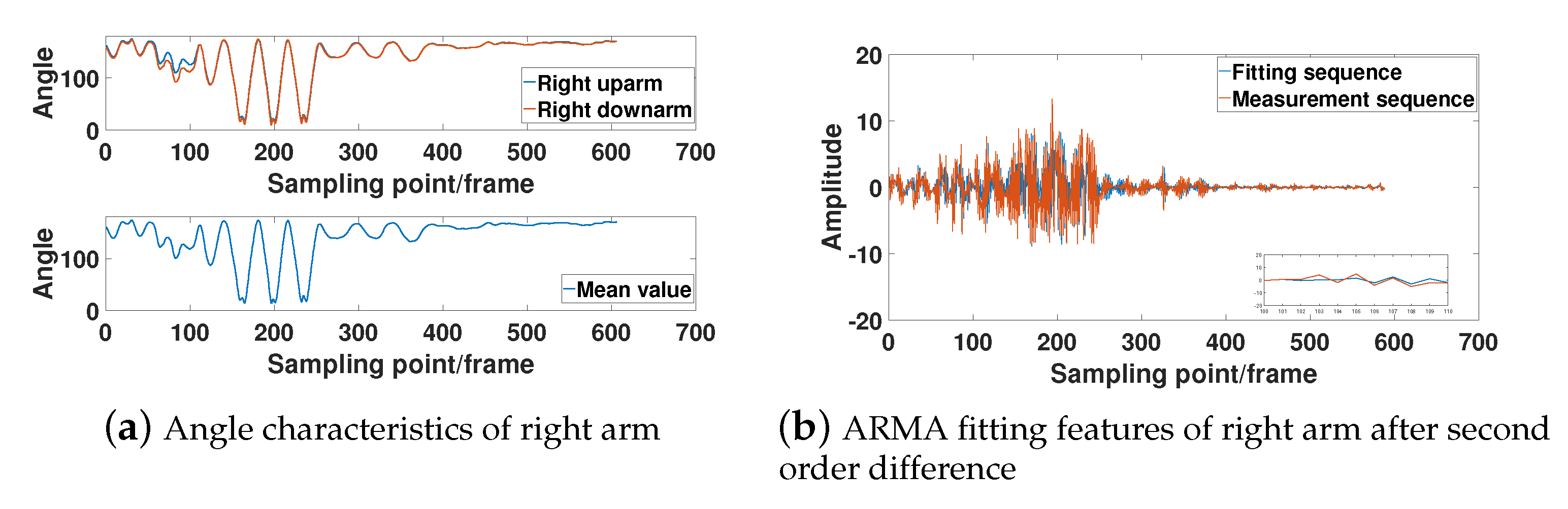 Sensors 21 05577 g009