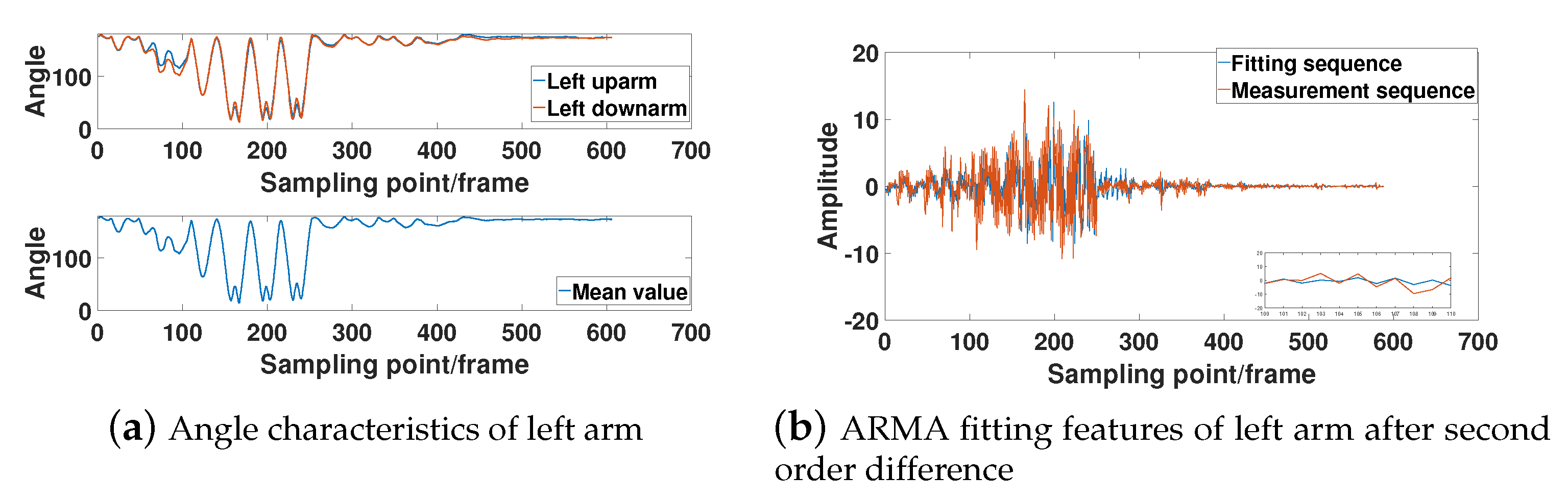 Sensors 21 05577 g010