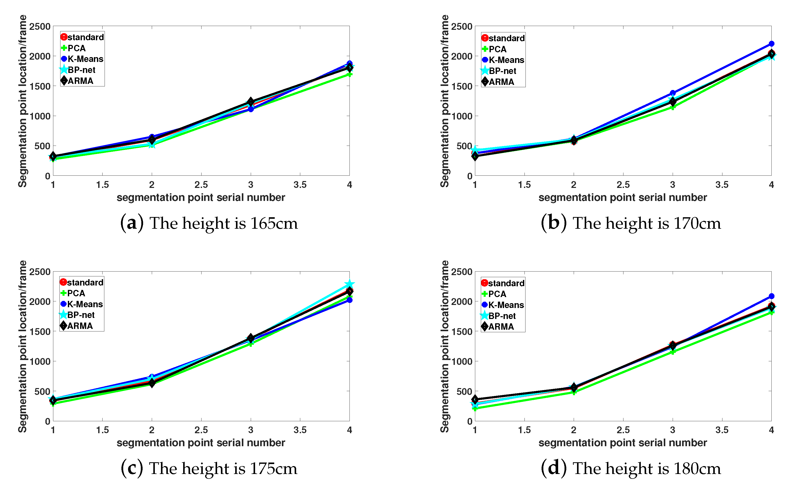 Sensors 21 05577 g011