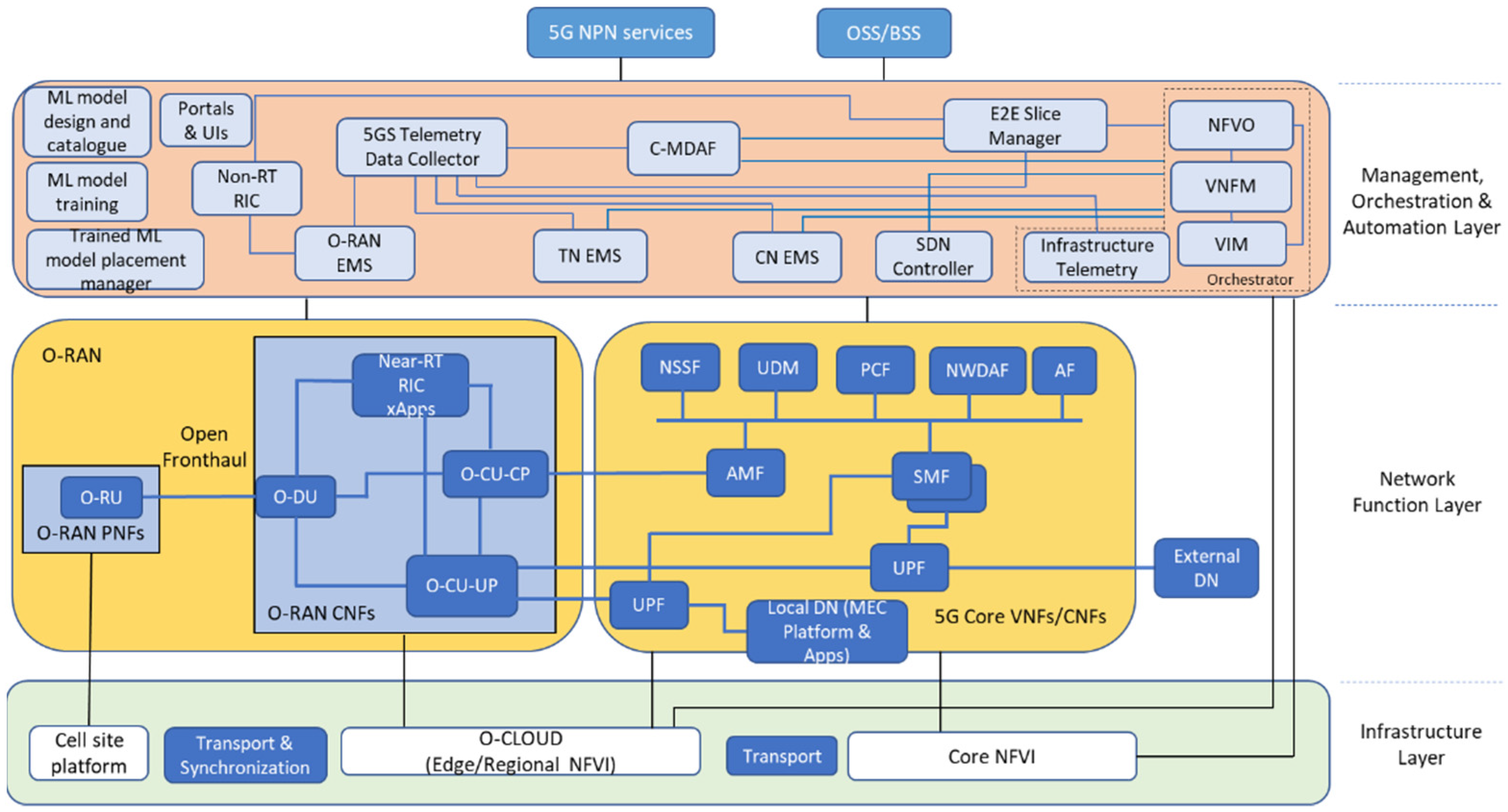 Sensors 21 05578 g002