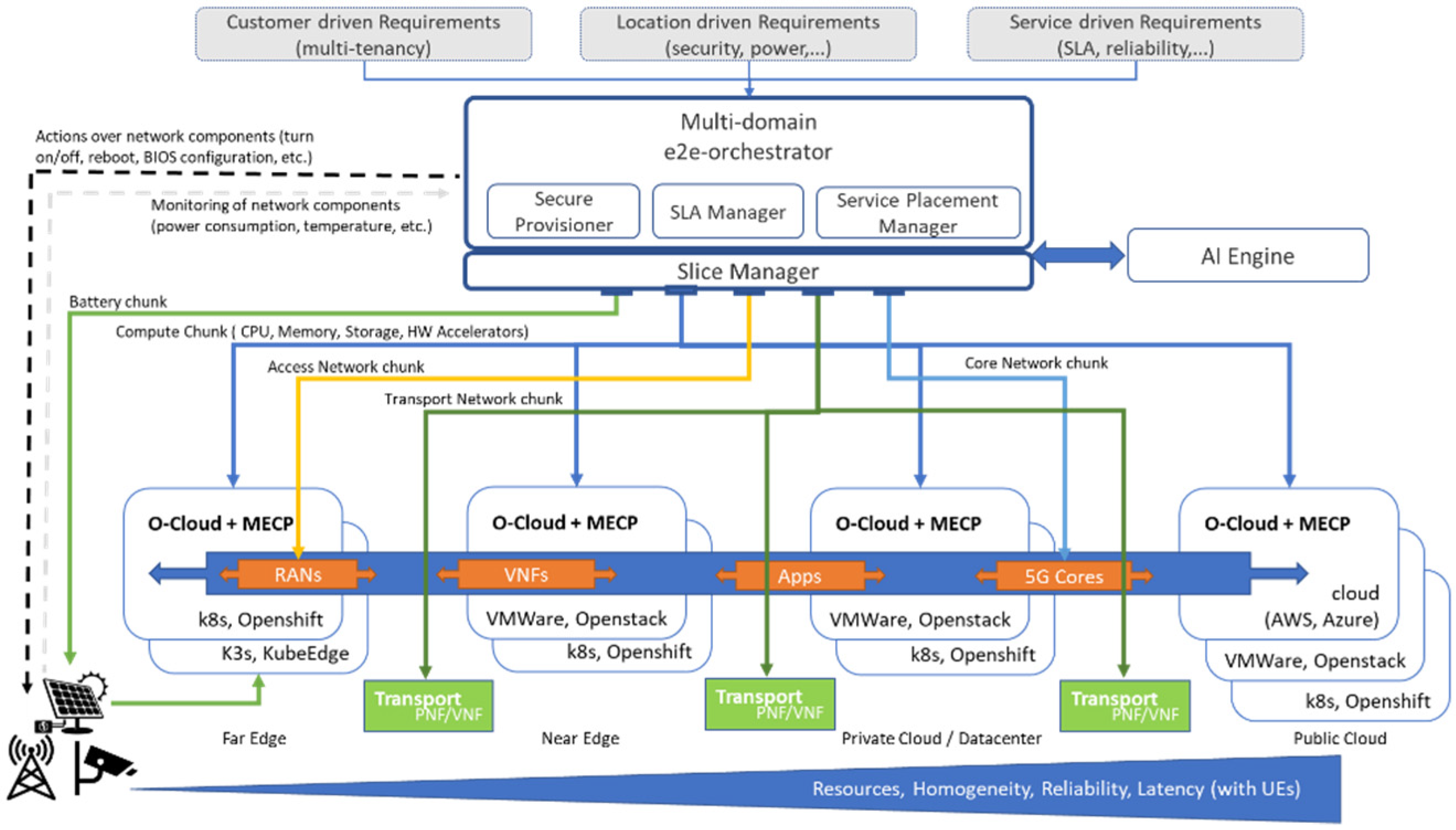 Sensors 21 05578 g003