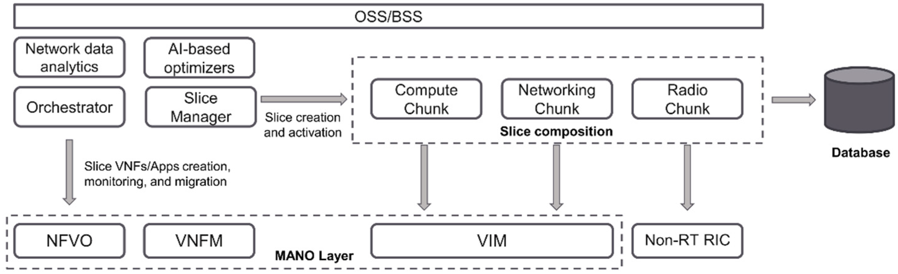 Sensors 21 05578 g004