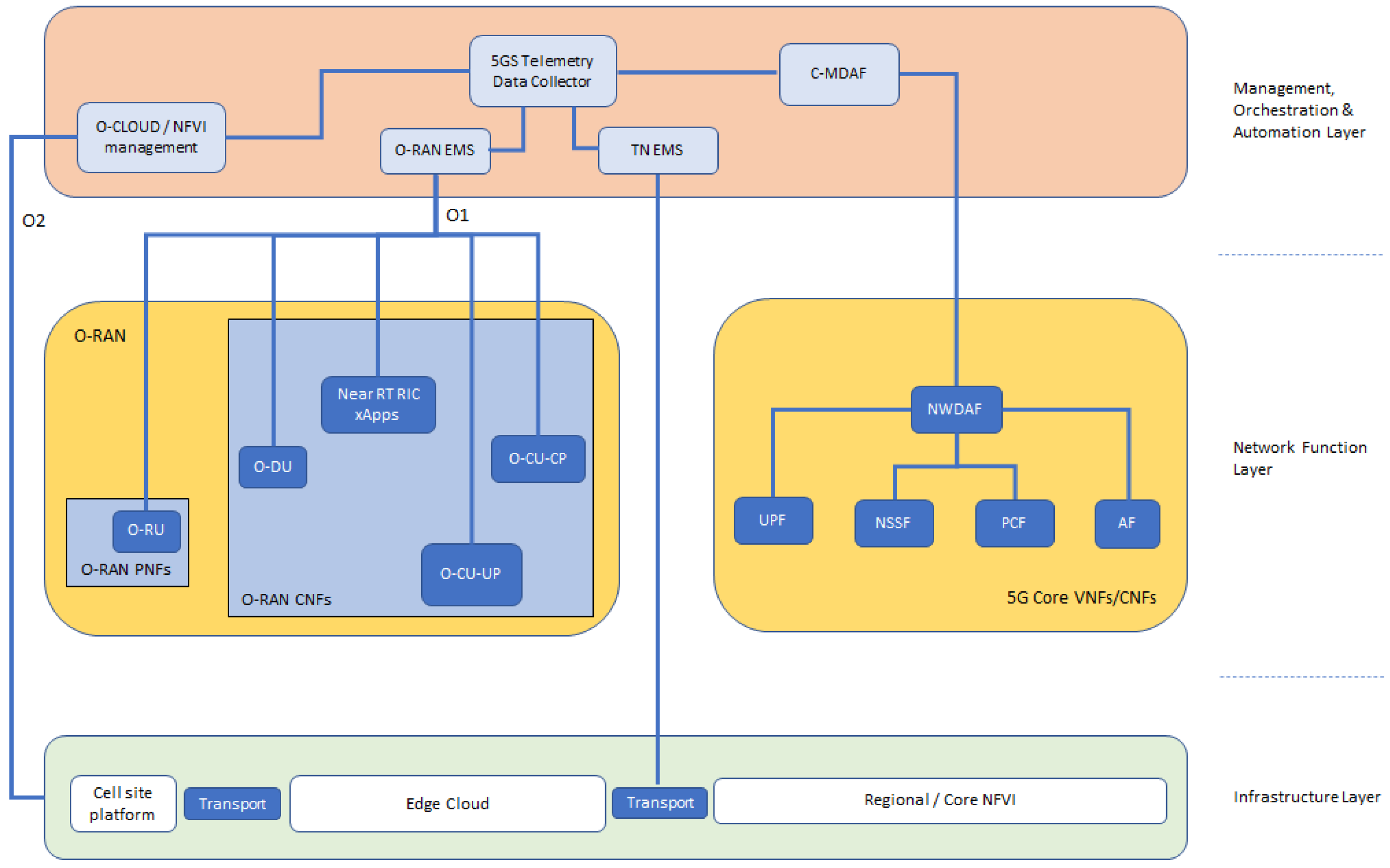 Sensors 21 05578 g005