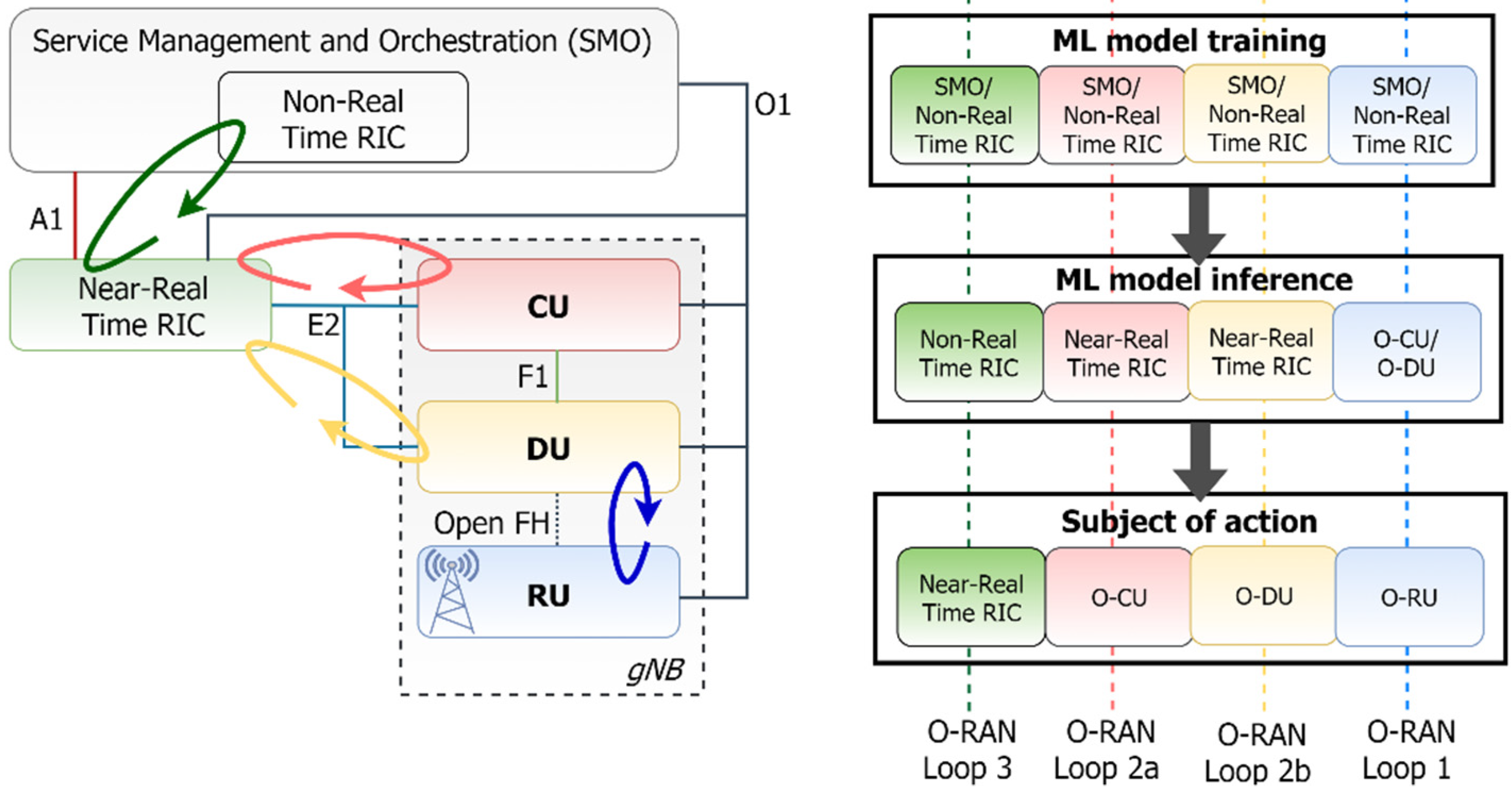 Sensors 21 05578 g006
