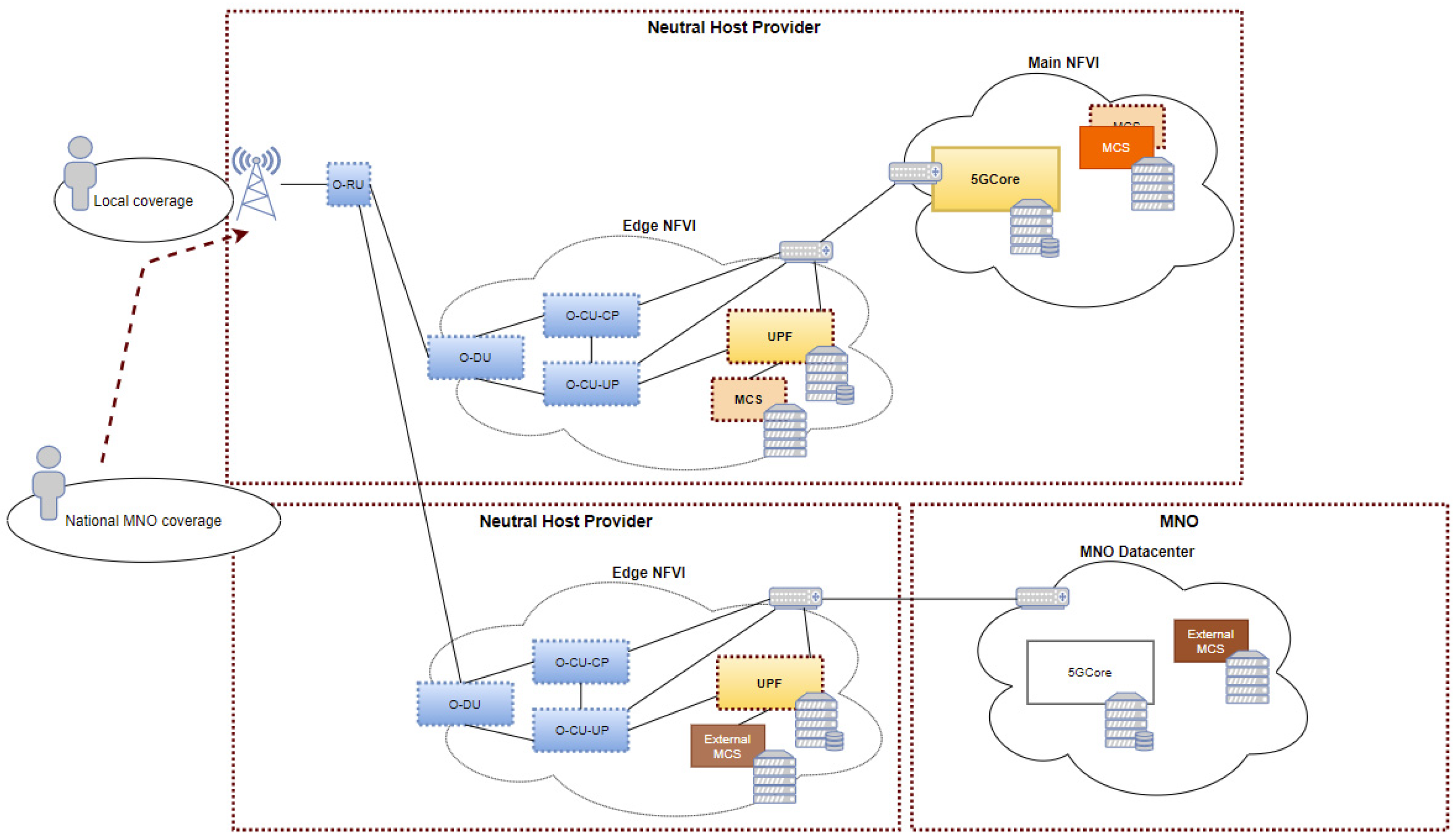Sensors 21 05578 g008