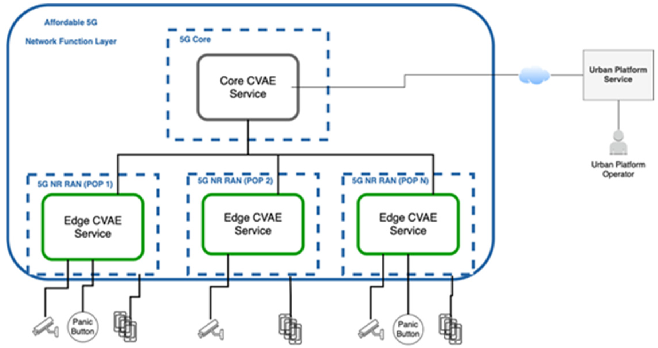 Sensors 21 05578 g009