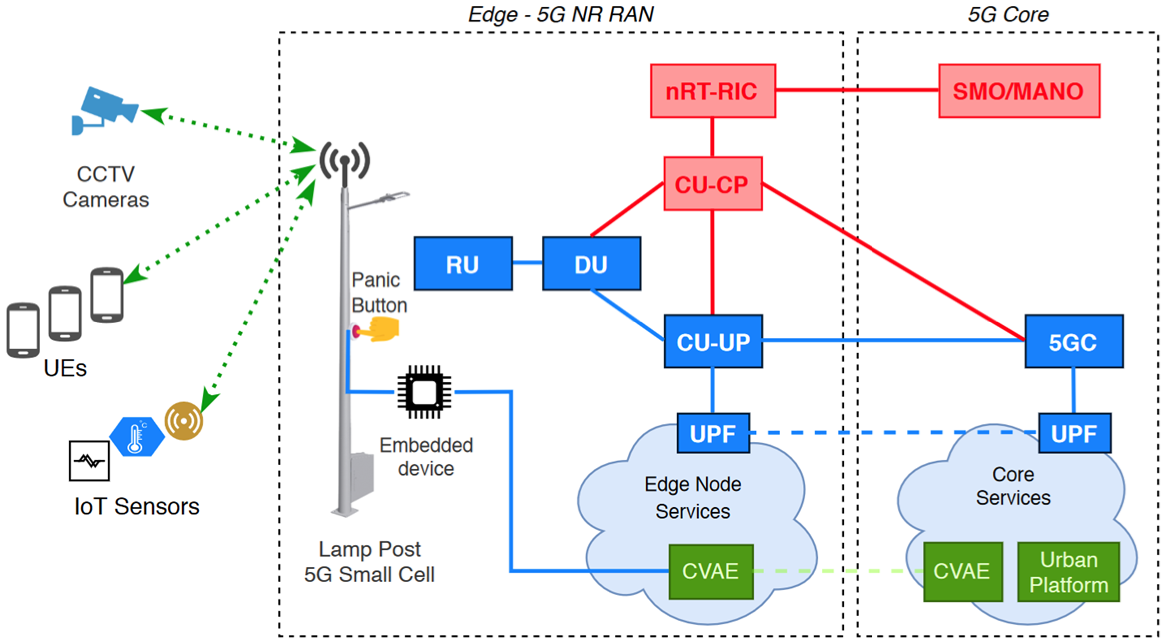 Sensors 21 05578 g010