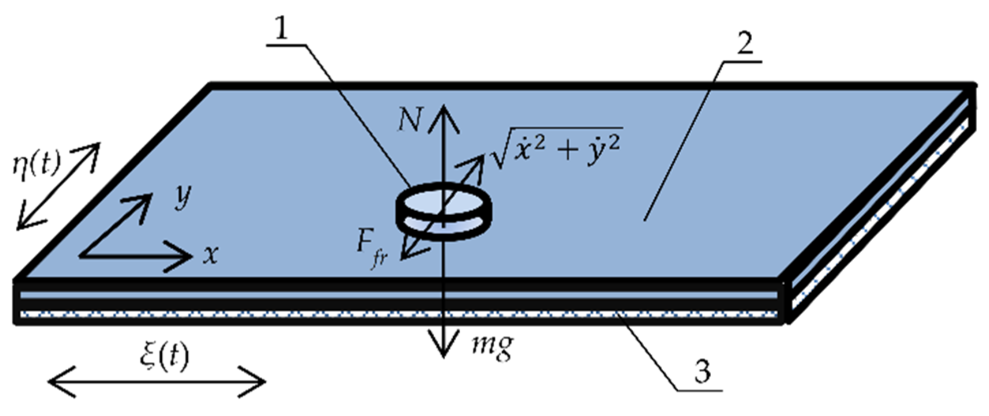 Sensors 21 05581 g001
