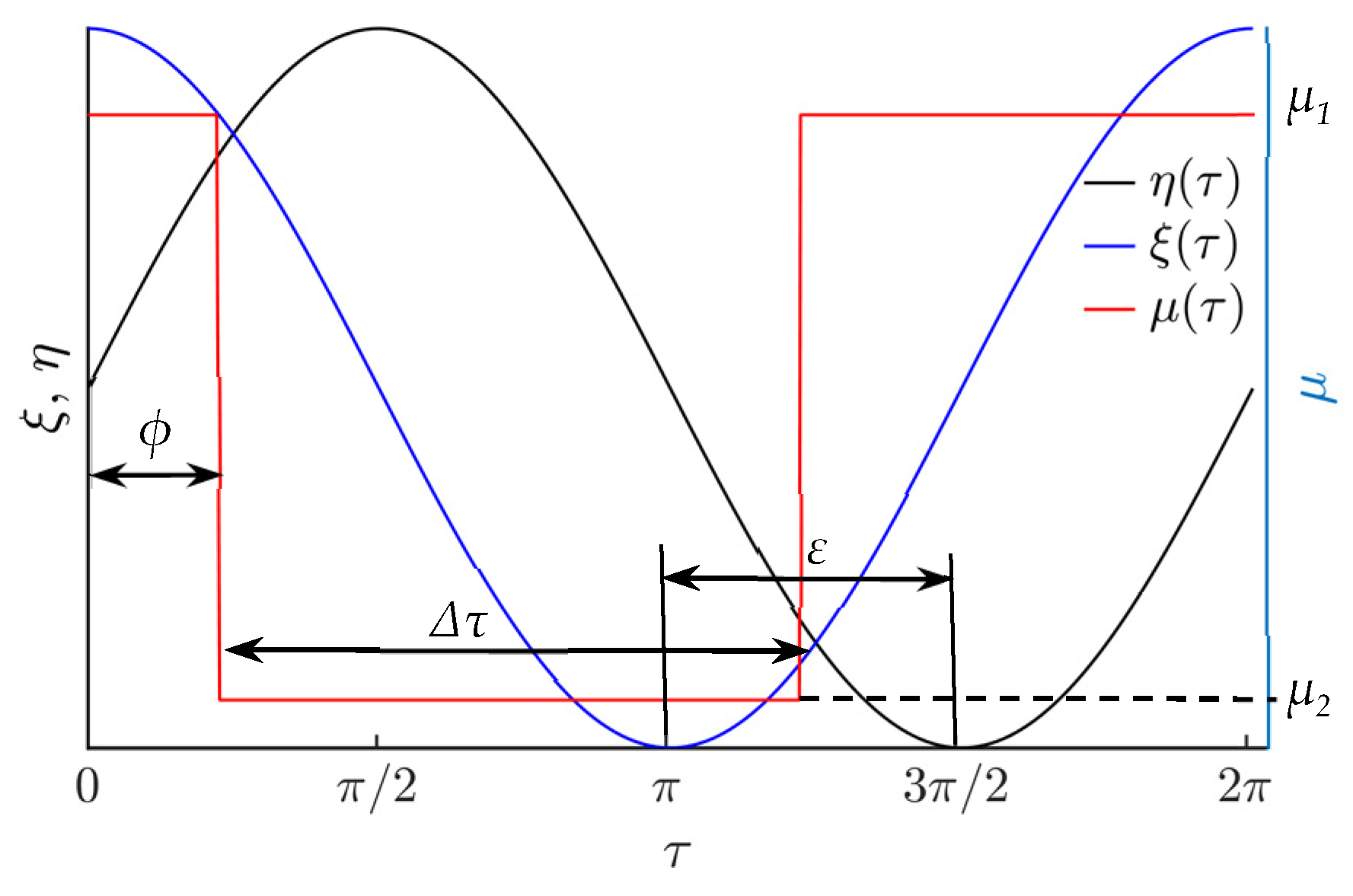 Sensors 21 05581 g002