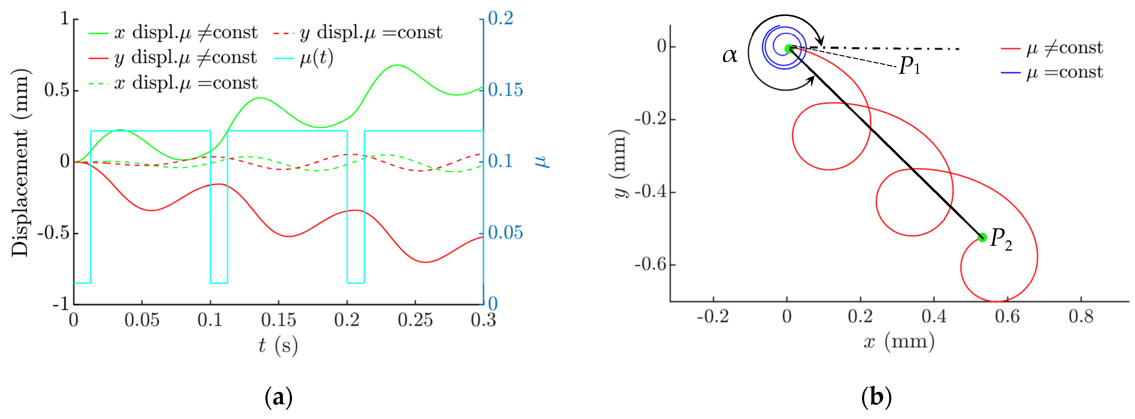 Sensors 21 05581 g003
