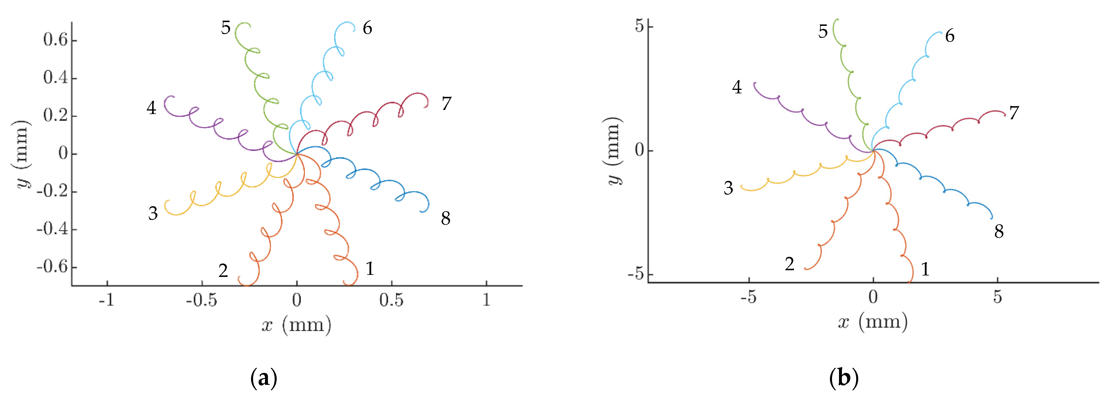 Sensors 21 05581 g005