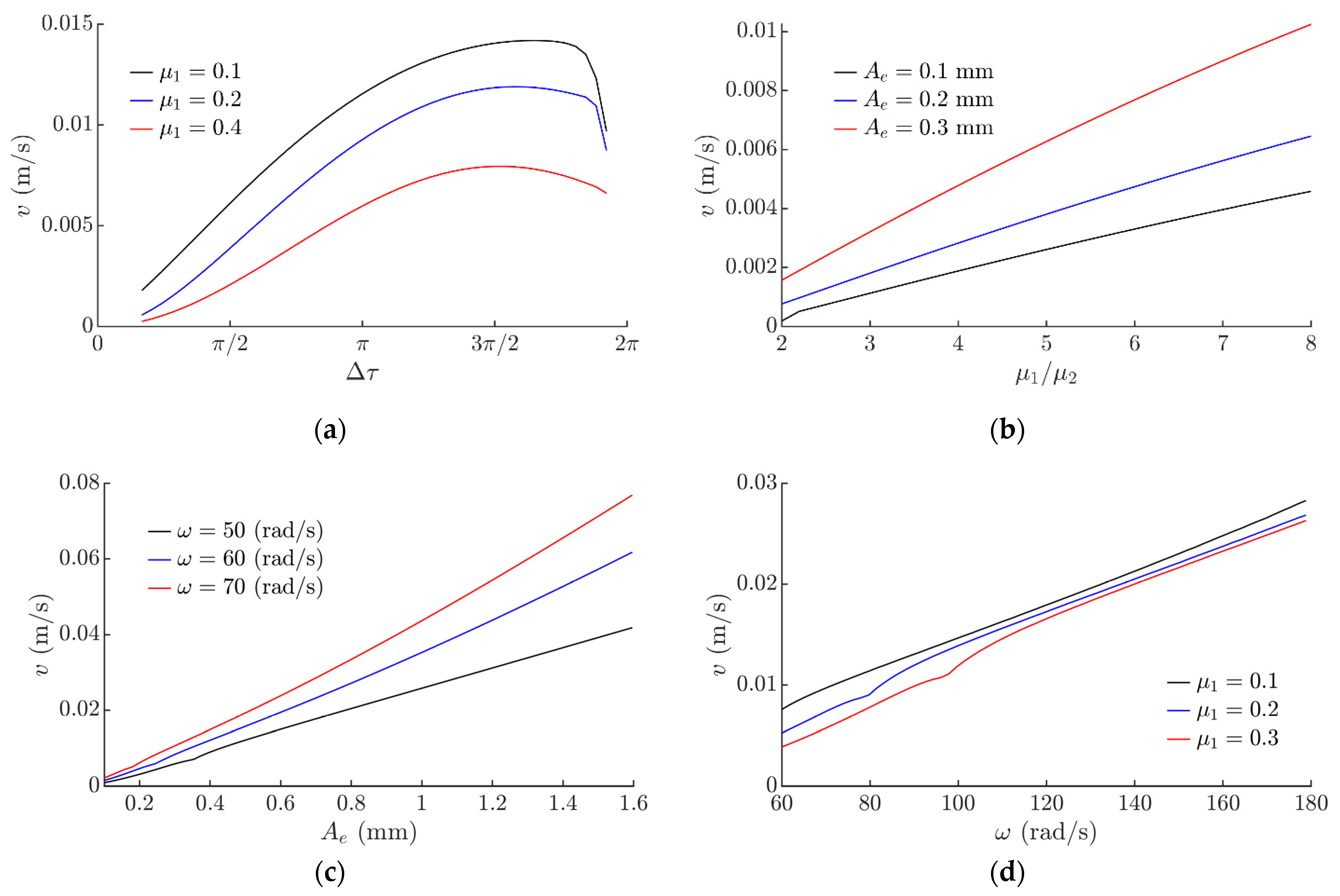 Sensors 21 05581 g006