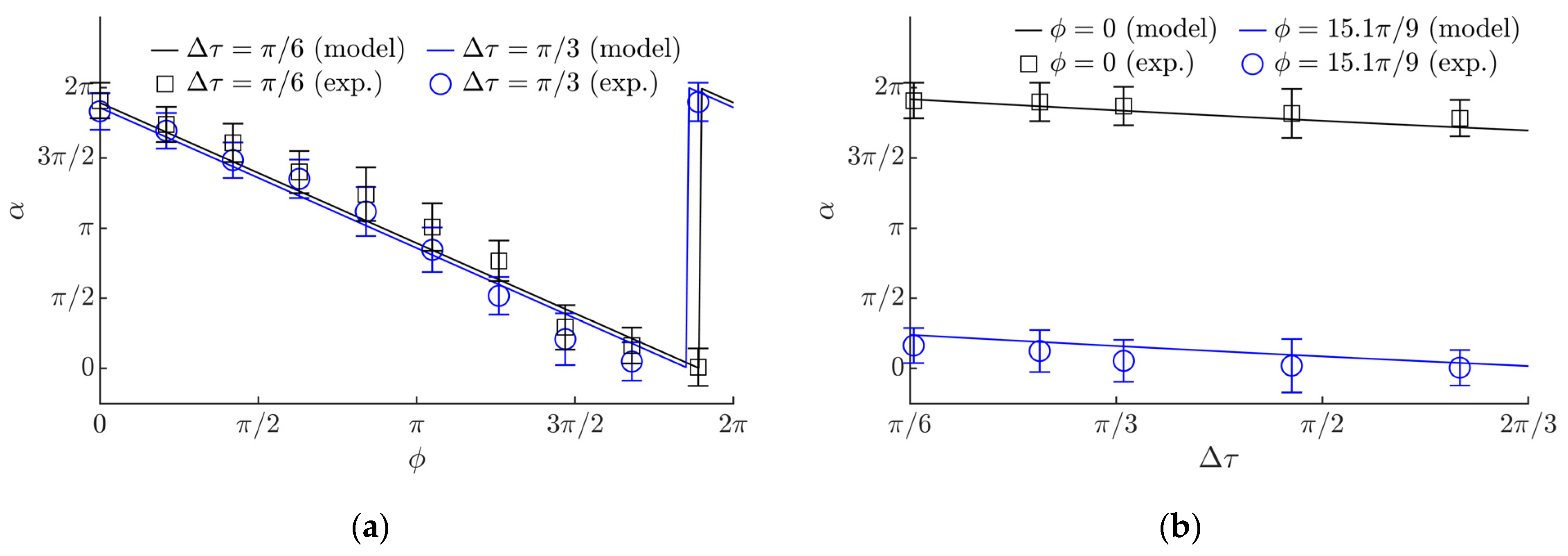 Sensors 21 05581 g009