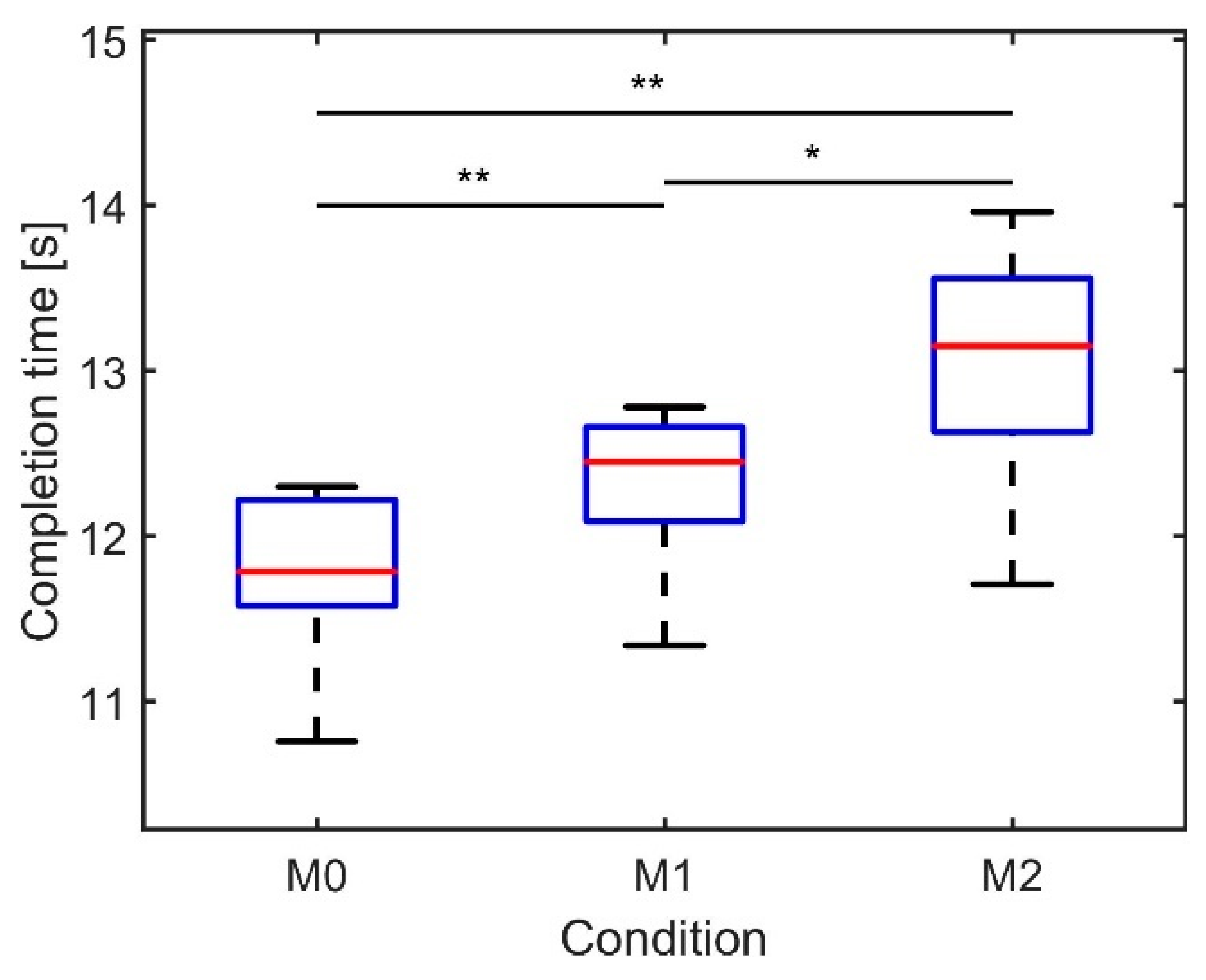 Sensors 21 05588 g005