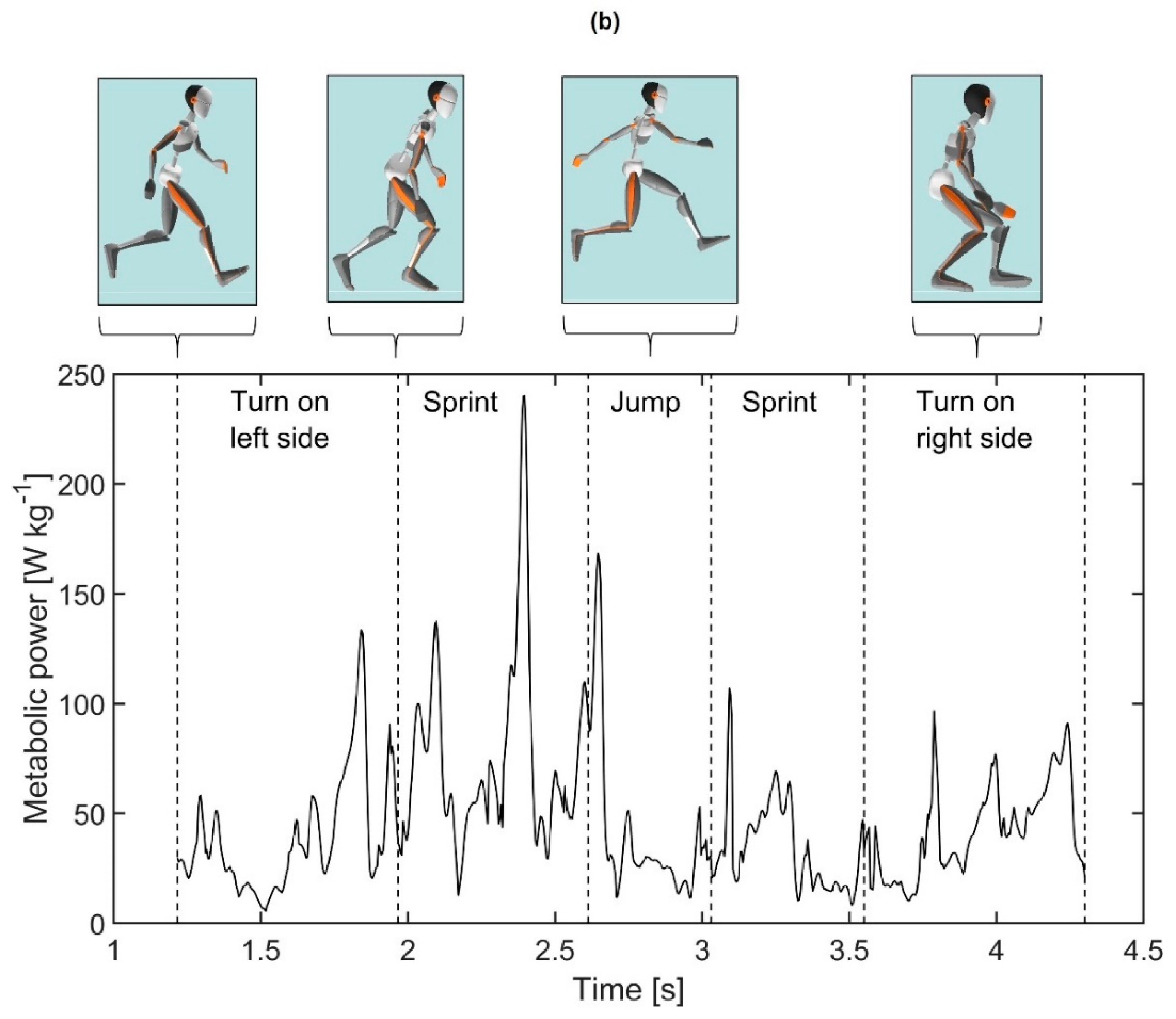 Sensors 21 05588 g007b