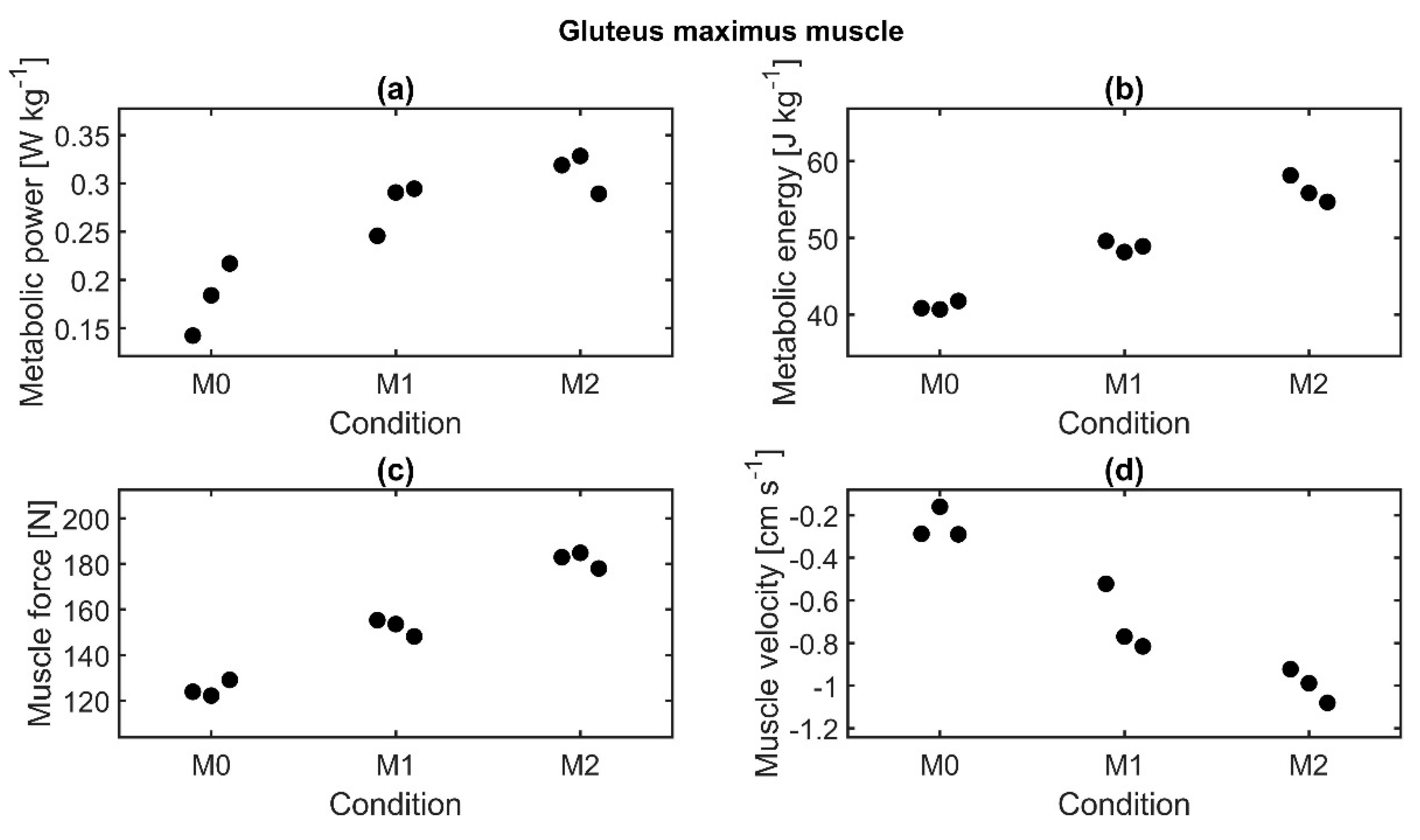 Sensors 21 05588 g009