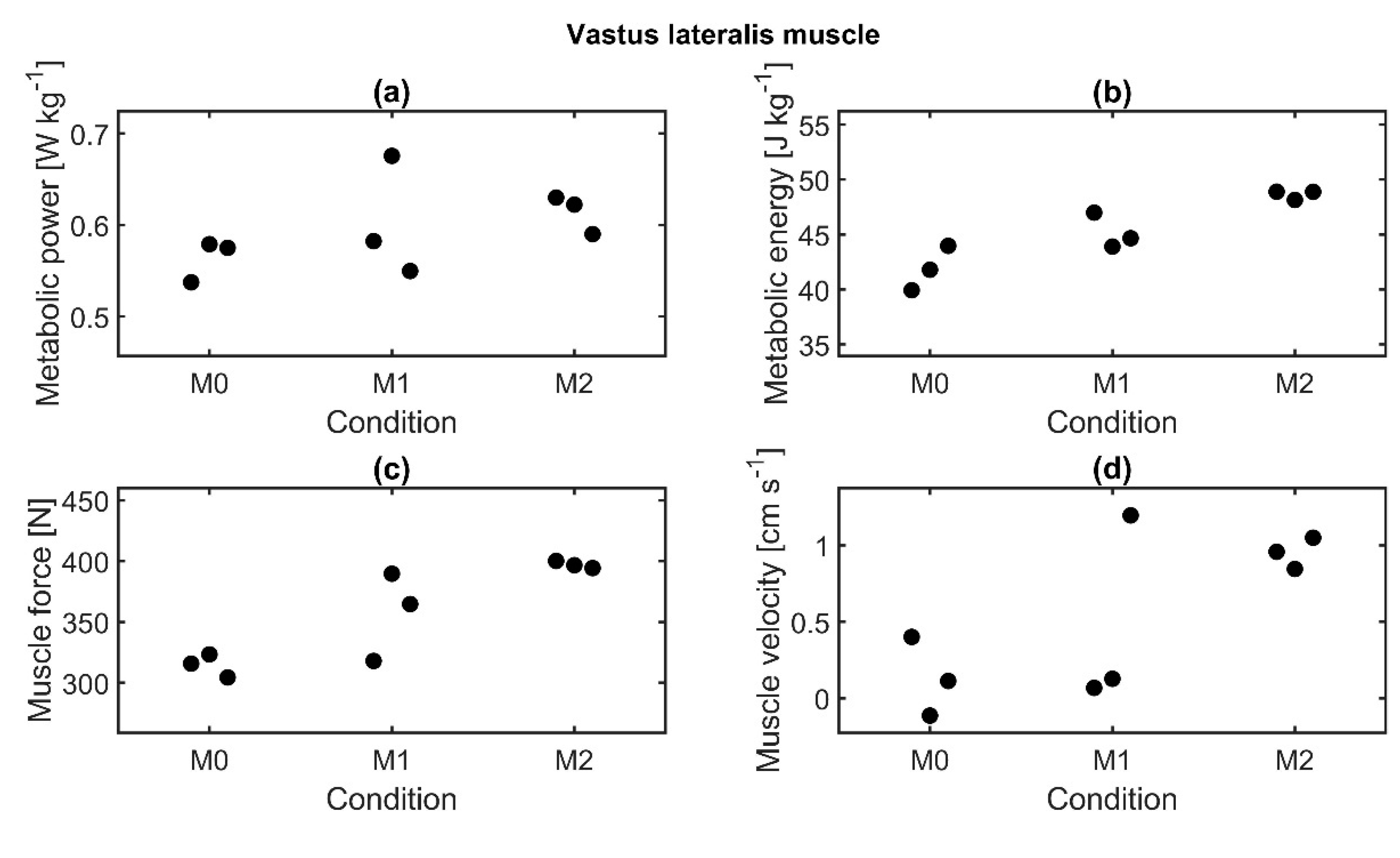 Sensors 21 05588 g010
