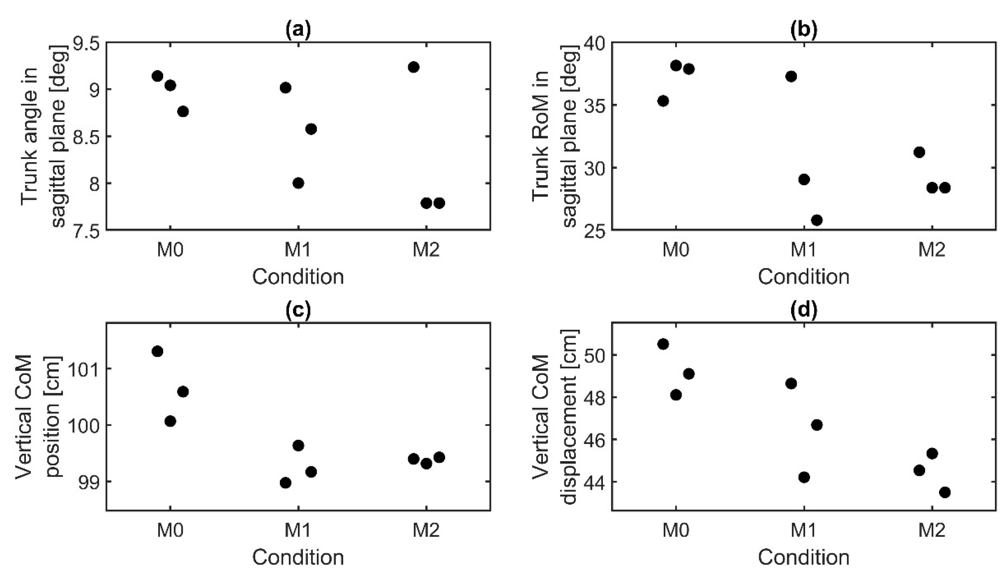 Sensors 21 05588 g011