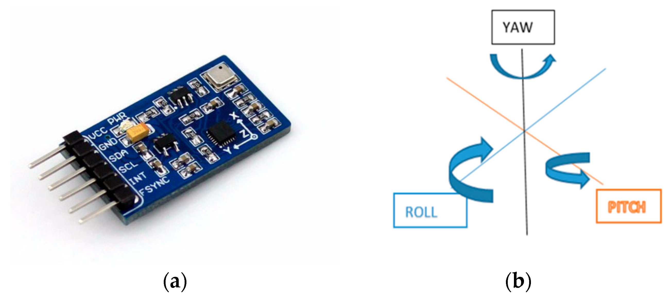 Sensors 21 05589 g003